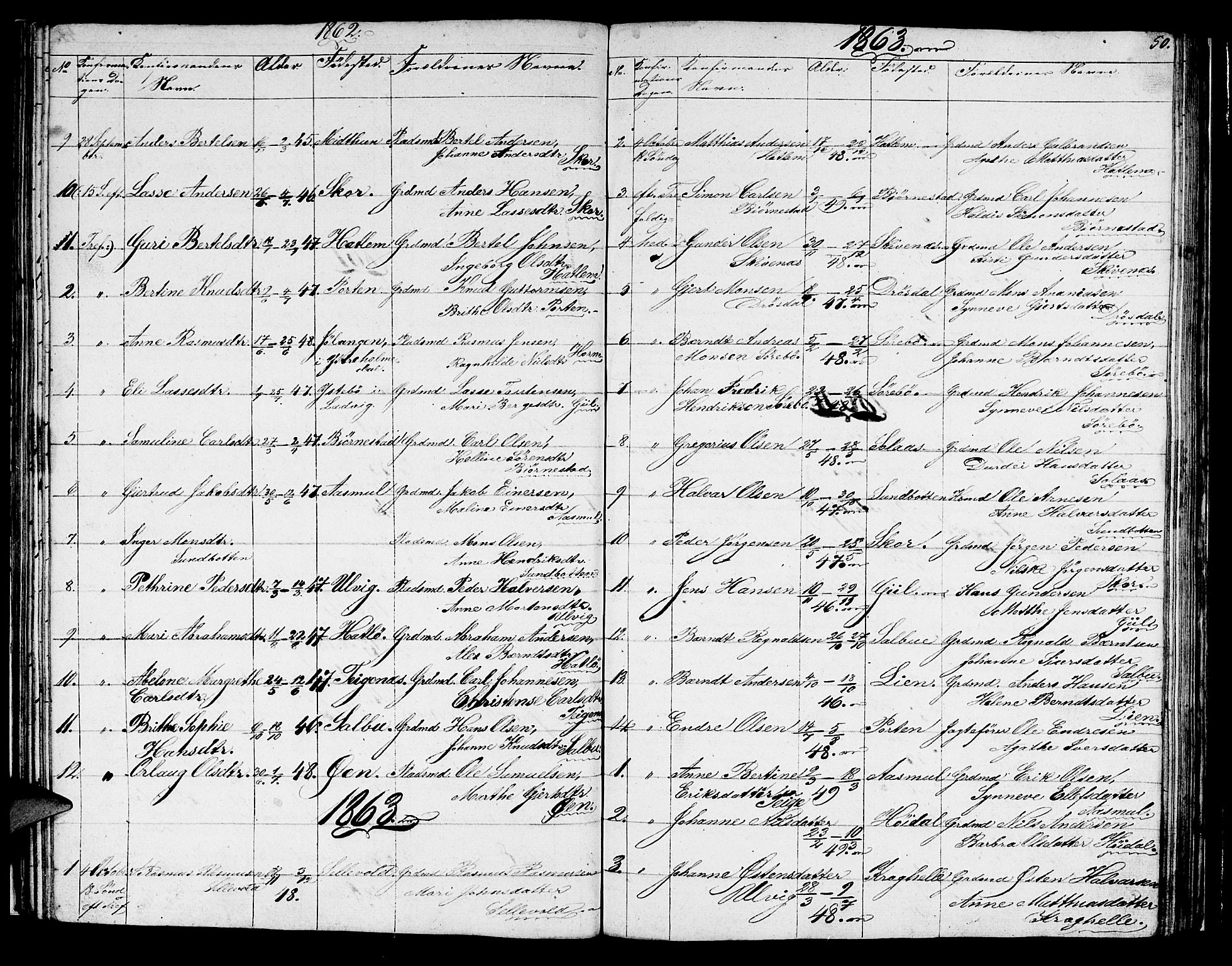 Hyllestad sokneprestembete, SAB/A-80401: Parish register (copy) no. C 1, 1853-1873, p. 50