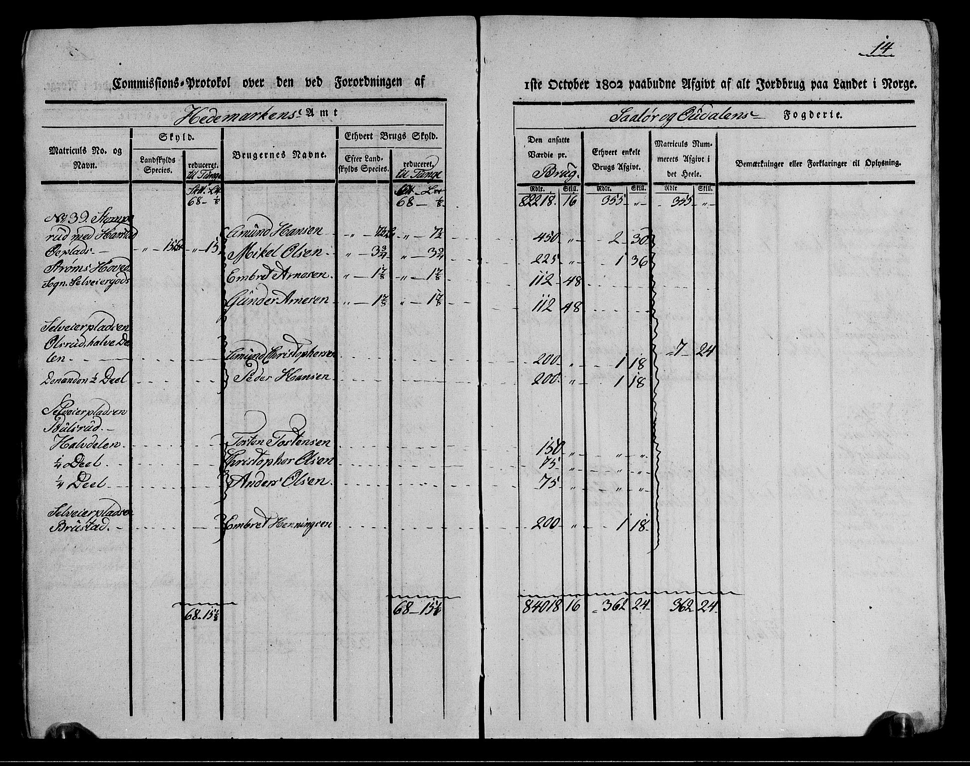 Rentekammeret inntil 1814, Realistisk ordnet avdeling, AV/RA-EA-4070/N/Ne/Nea/L0026: Solør og Odal fogderi. Kommisjonsprotokoll (gjenpart), 1803, p. 14