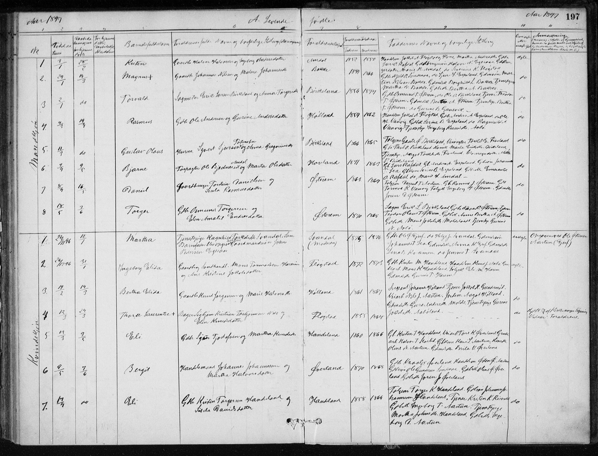 Sand sokneprestkontor, AV/SAST-A-101848/01/III/L0006: Parish register (official) no. A 6, 1880-1898, p. 197