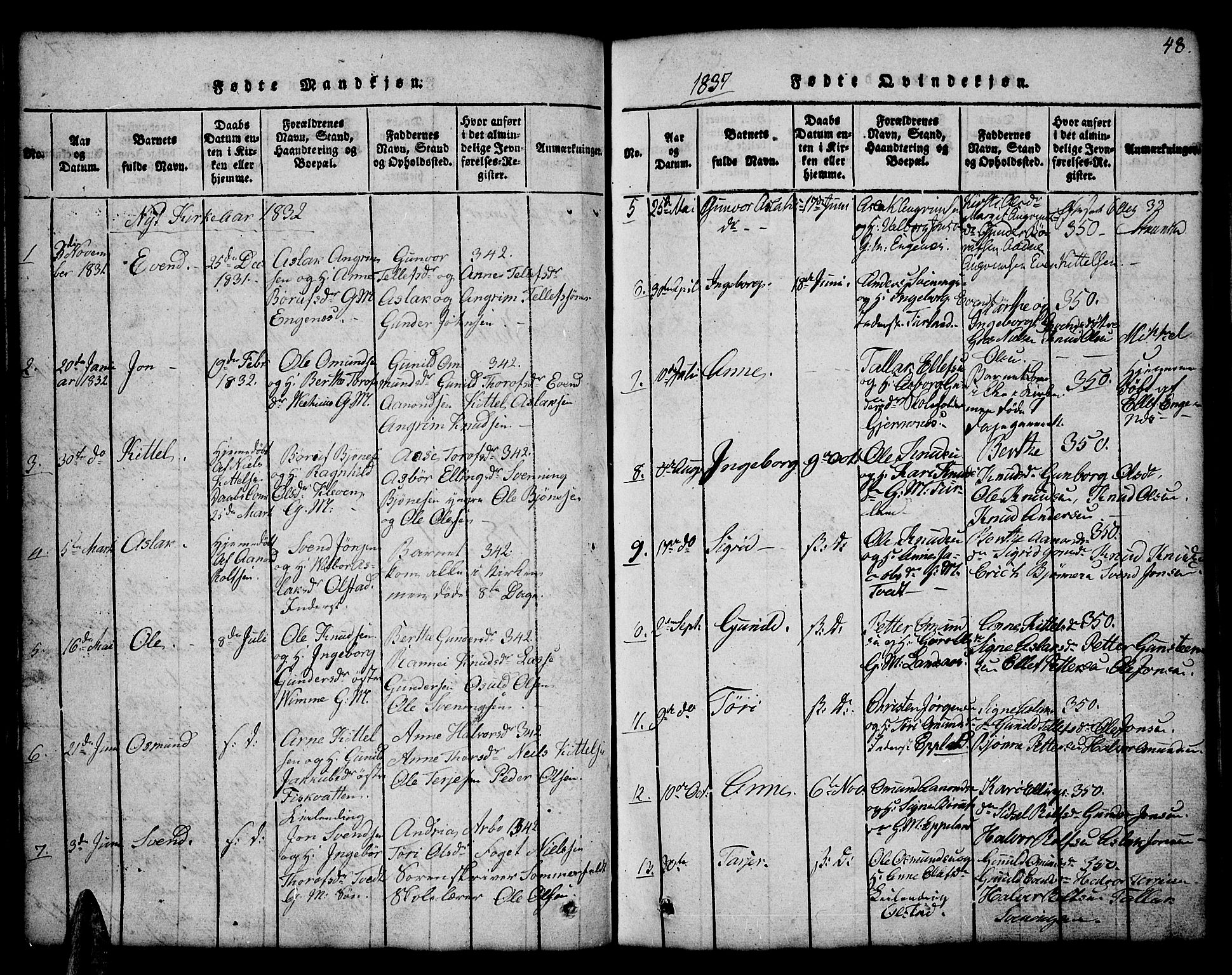 Åmli sokneprestkontor, SAK/1111-0050/F/Fb/Fbc/L0001: Parish register (copy) no. B 1, 1816-1867, p. 48