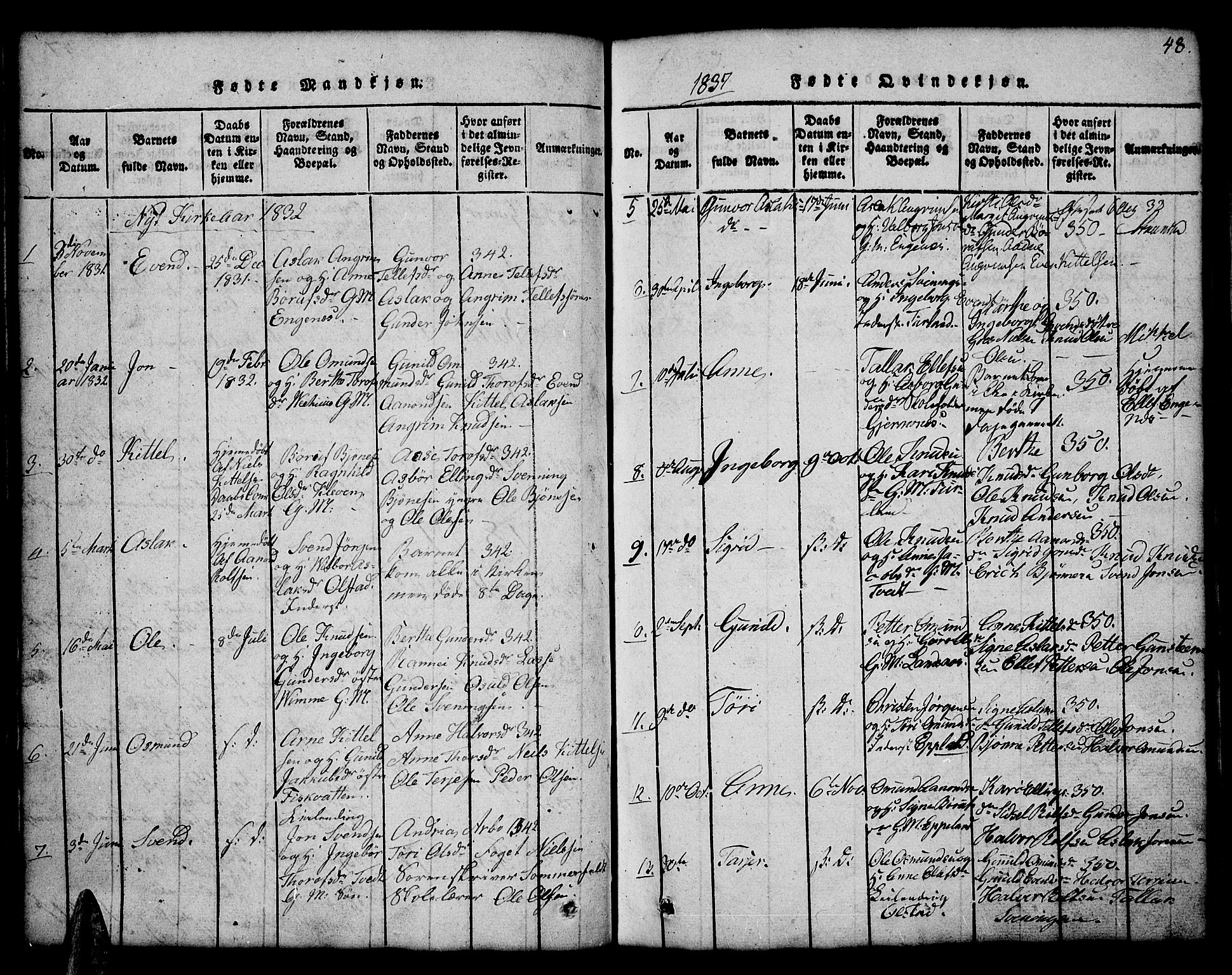 Åmli sokneprestkontor, AV/SAK-1111-0050/F/Fb/Fbc/L0001: Parish register (copy) no. B 1, 1816-1867, p. 48