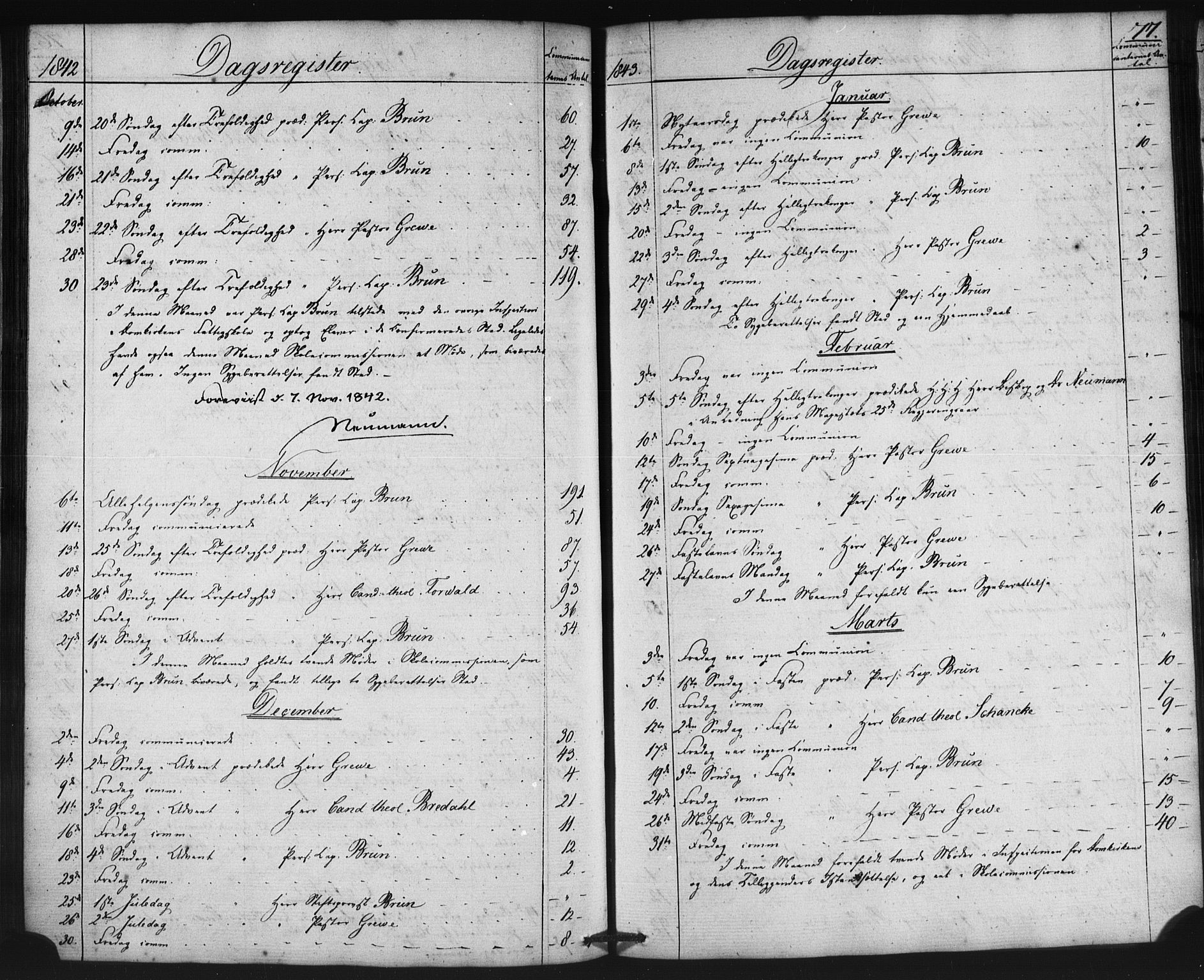 Domkirken sokneprestembete, SAB/A-74801/H/Haa/L0046: Parish register (official) no. F 1, 1841-1852, p. 77