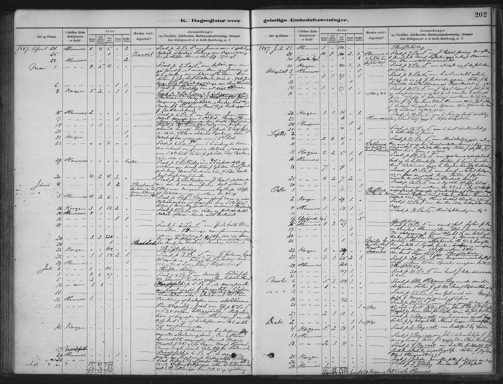 Ministerialprotokoller, klokkerbøker og fødselsregistre - Nordland, AV/SAT-A-1459/825/L0361: Parish register (official) no. 825A15, 1878-1893, p. 202