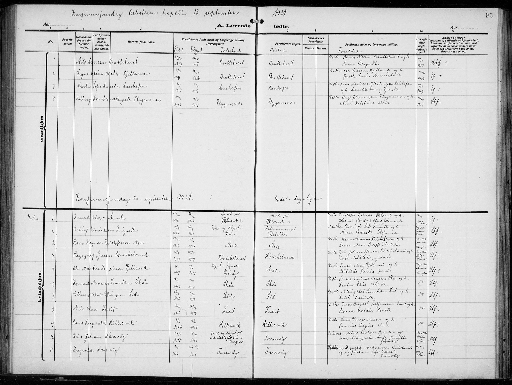 Tysnes sokneprestembete, SAB/A-78601/H/Hab: Parish register (copy) no. E  4, 1912-1936, p. 95