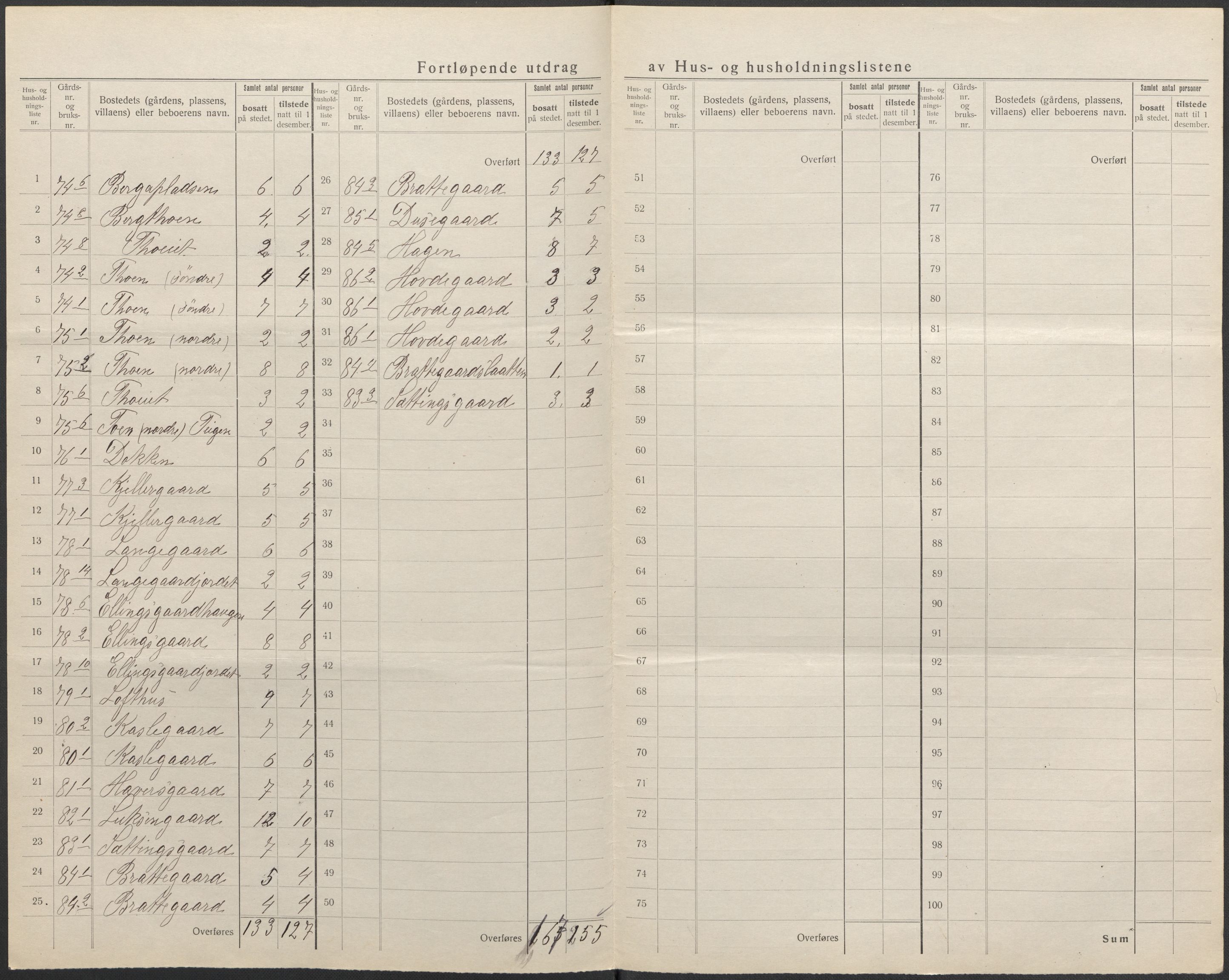 SAKO, 1920 census for Ål, 1920, p. 27