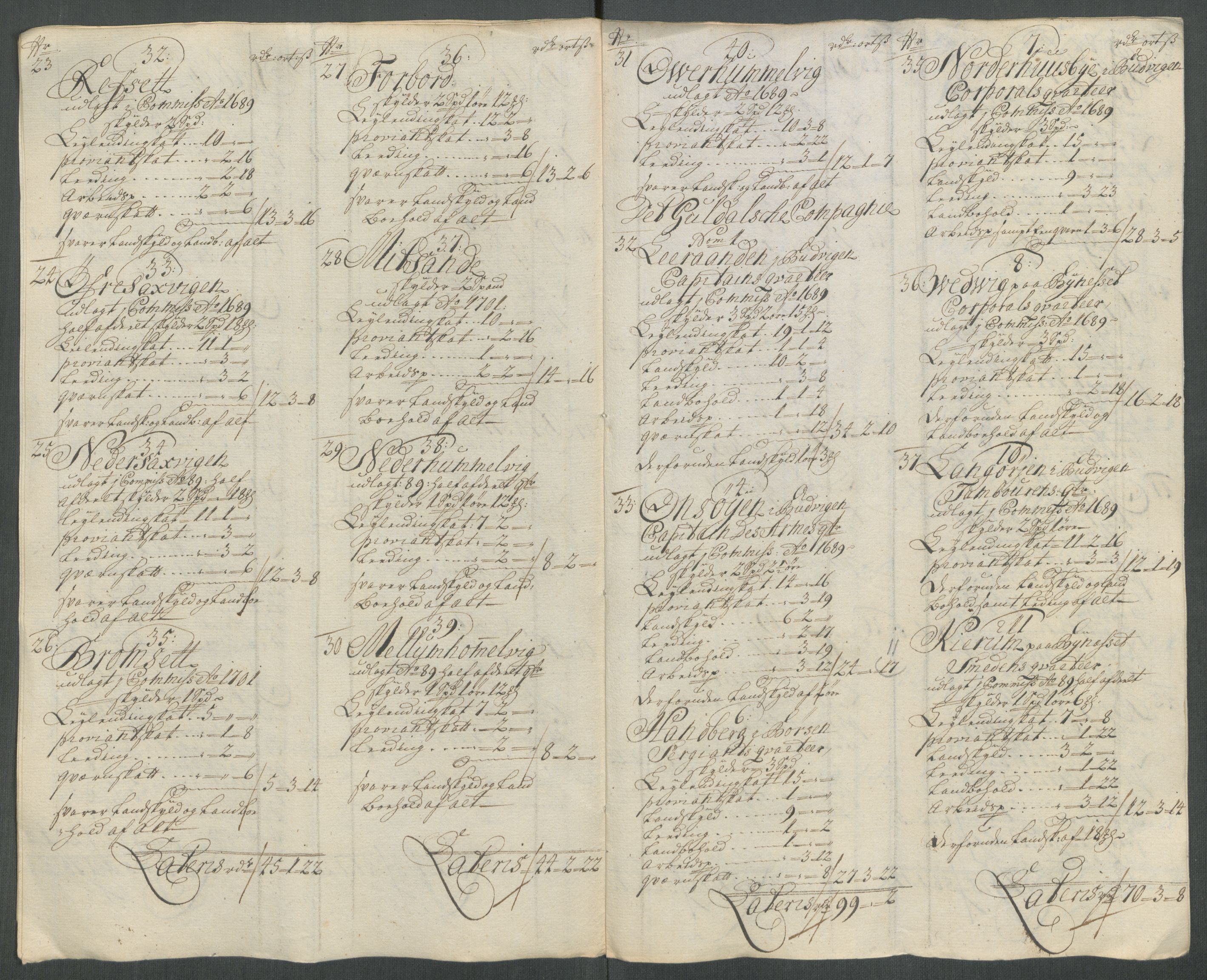 Rentekammeret inntil 1814, Reviderte regnskaper, Fogderegnskap, RA/EA-4092/R61/L4116: Fogderegnskap Strinda og Selbu, 1717-1718, p. 190