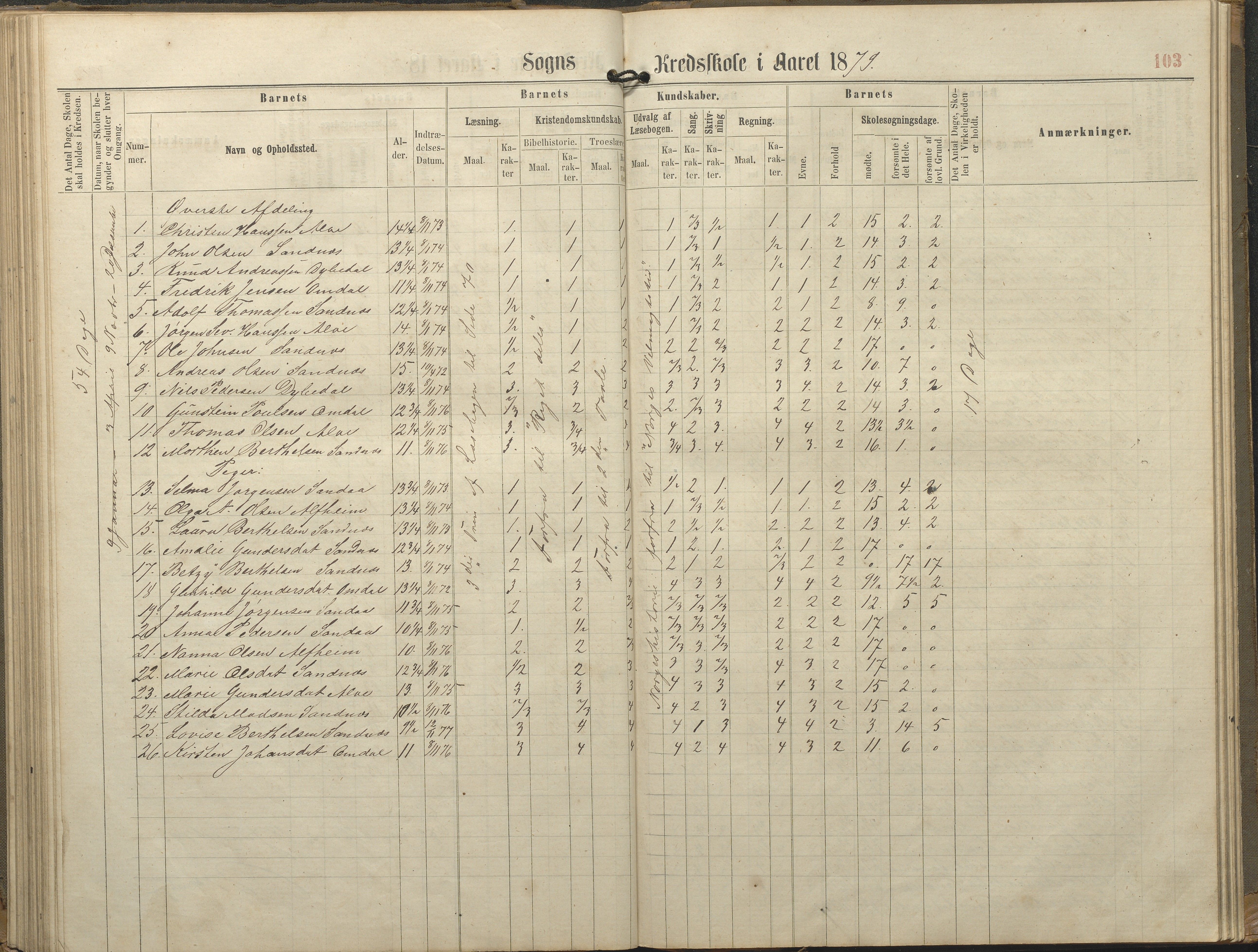 Tromøy kommune frem til 1971, AAKS/KA0921-PK/04/L0077: Sandnes - Karakterprotokoll, 1863-1890, p. 103