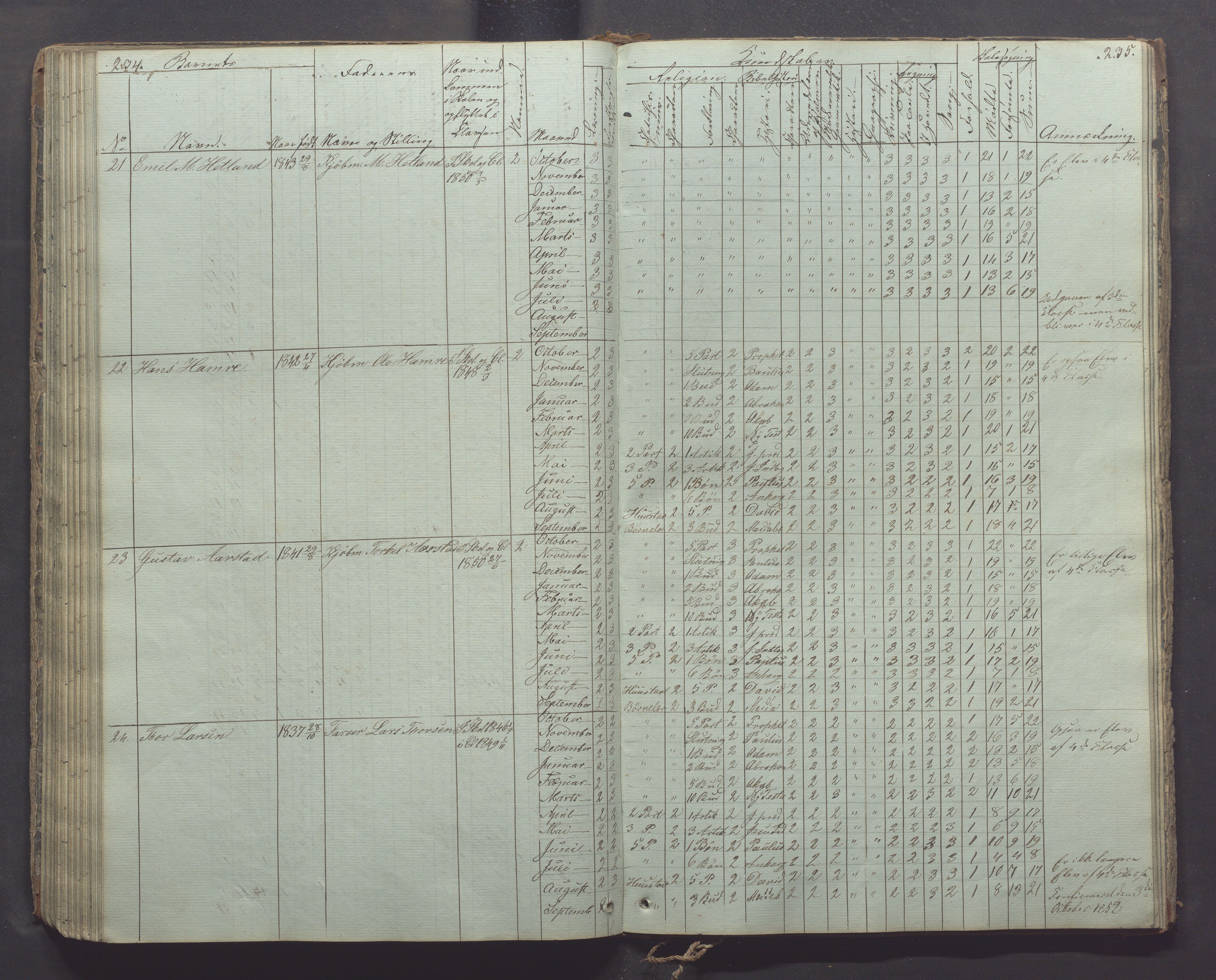 Egersund kommune (Ladested) - Egersund almueskole/folkeskole, IKAR/K-100521/H/L0003: Skoleprotokoll - Faste skole, øverste klasse, 1844-1853, p. 234-235