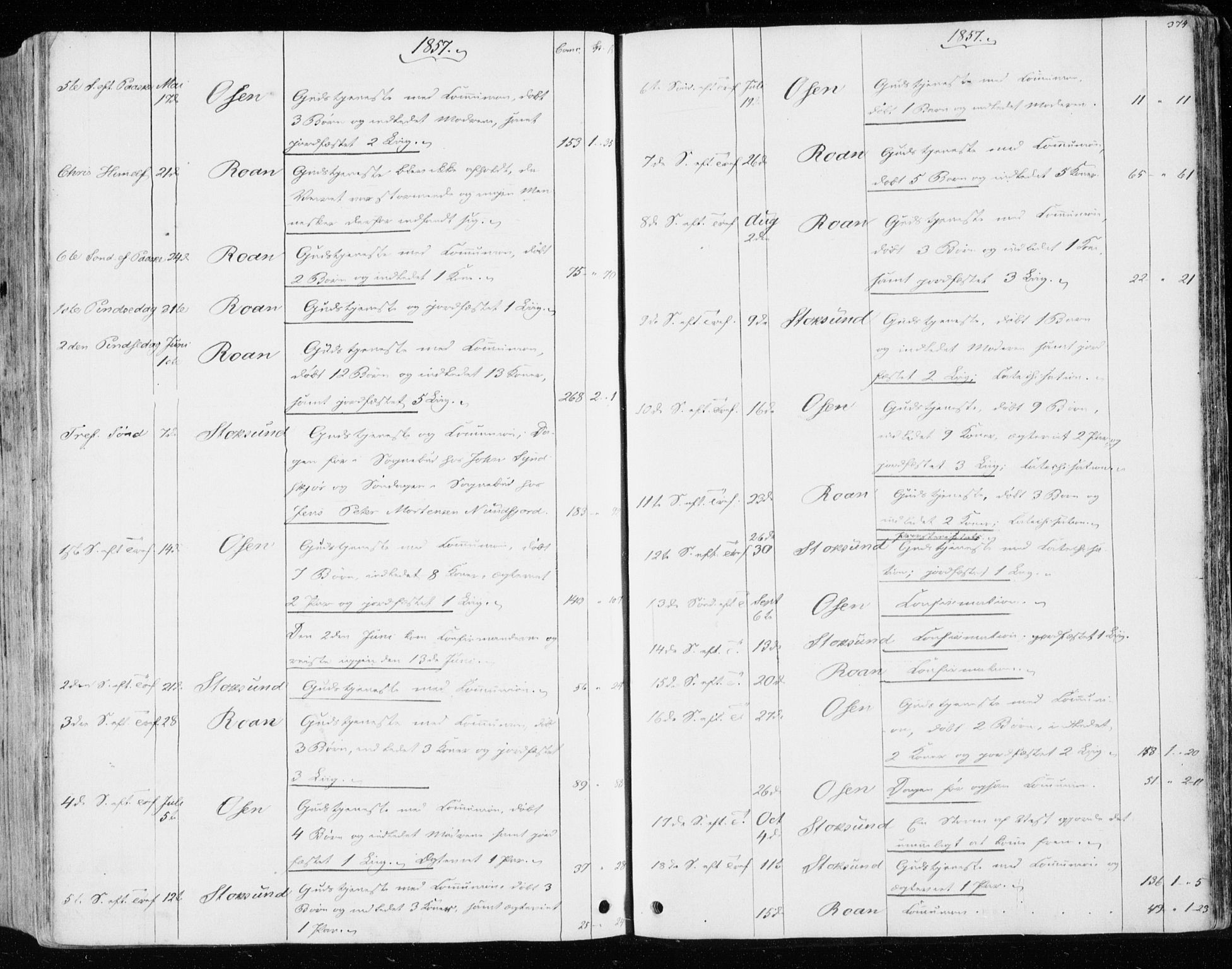 Ministerialprotokoller, klokkerbøker og fødselsregistre - Sør-Trøndelag, SAT/A-1456/657/L0704: Parish register (official) no. 657A05, 1846-1857, p. 374