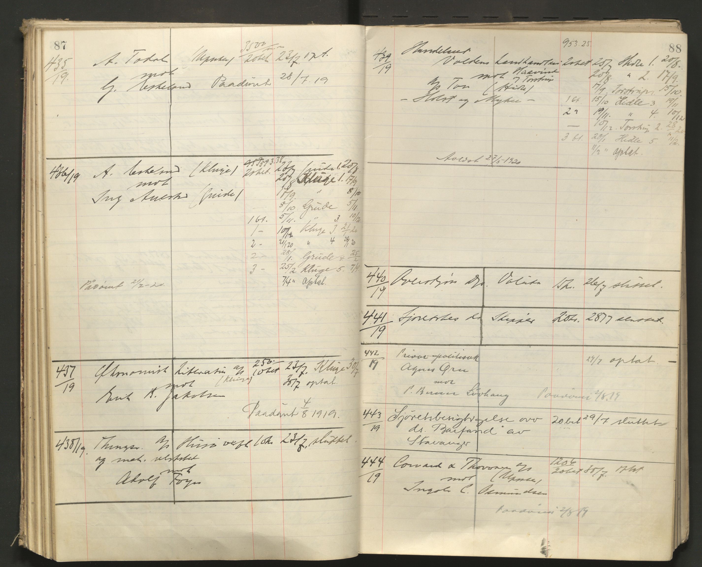 Stavanger byfogd, AV/SAST-A-101408/001/3/32/32A/L0008: Saksliste for Stavanger byting, 1919-1920, p. 87-88