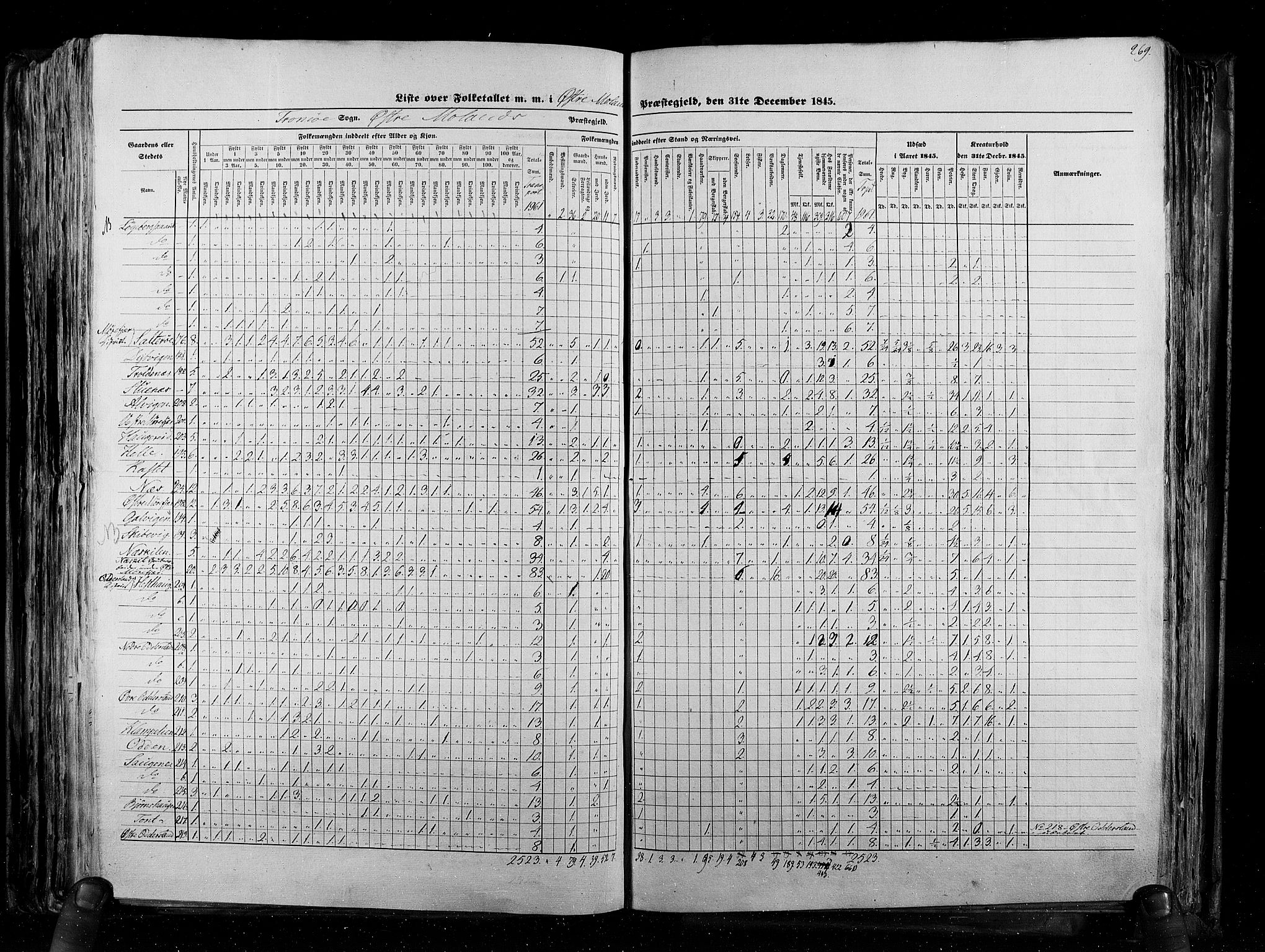 RA, Census 1845, vol. 5: Bratsberg amt og Nedenes og Råbyggelaget amt, 1845, p. 269