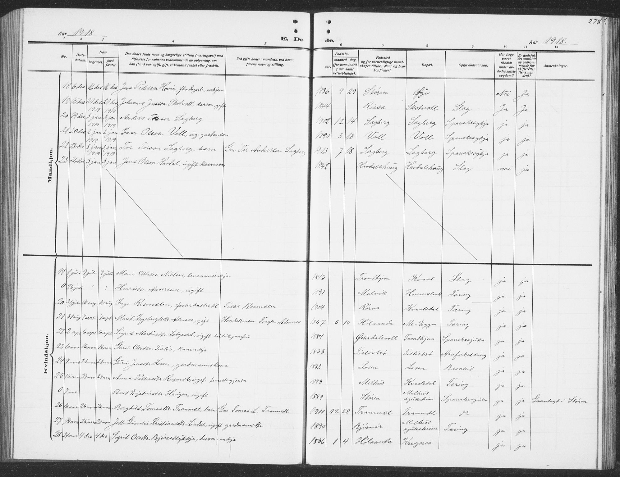 Ministerialprotokoller, klokkerbøker og fødselsregistre - Sør-Trøndelag, SAT/A-1456/691/L1095: Parish register (copy) no. 691C06, 1912-1933, p. 278
