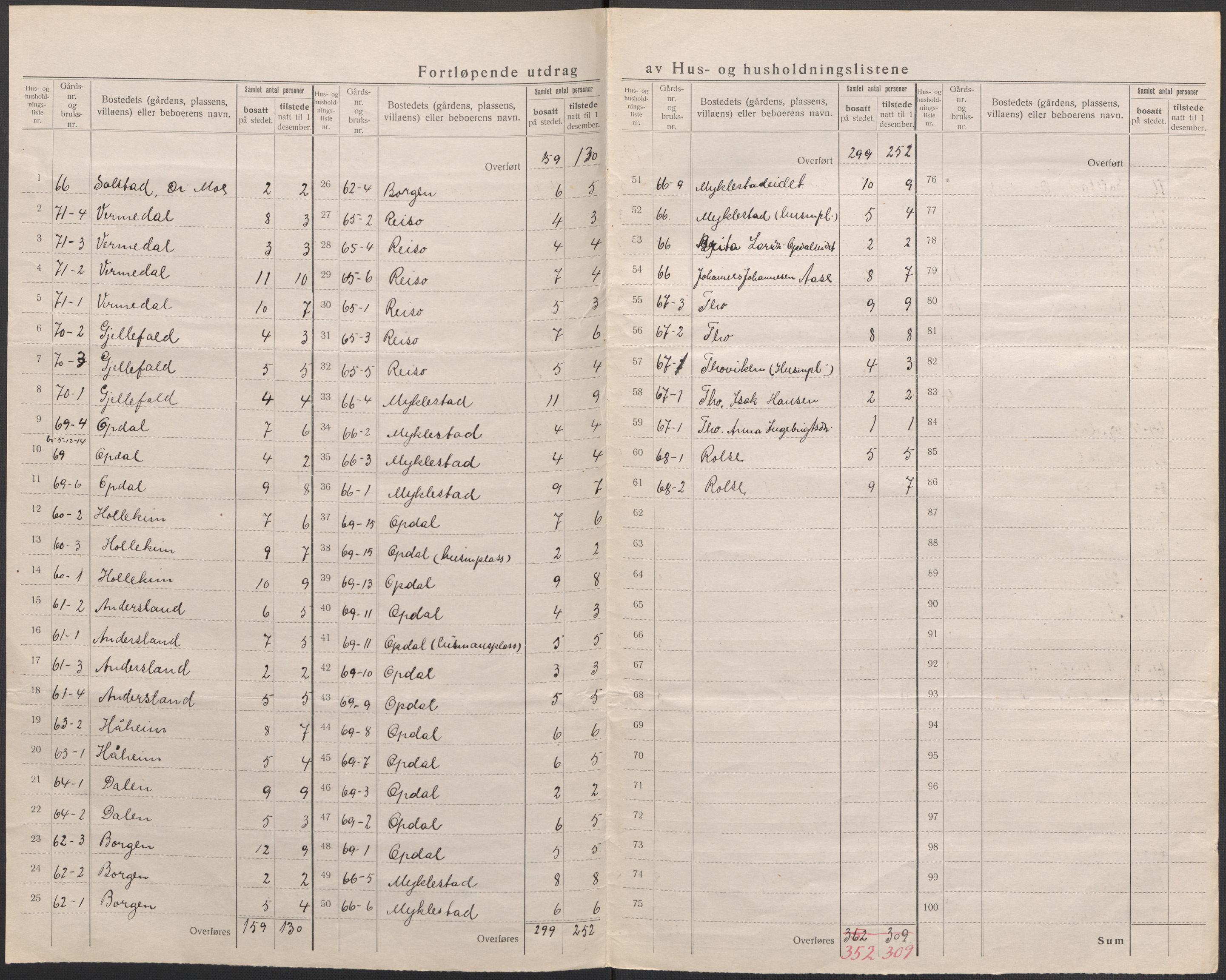 SAB, 1920 census for Tysnes, 1920, p. 24