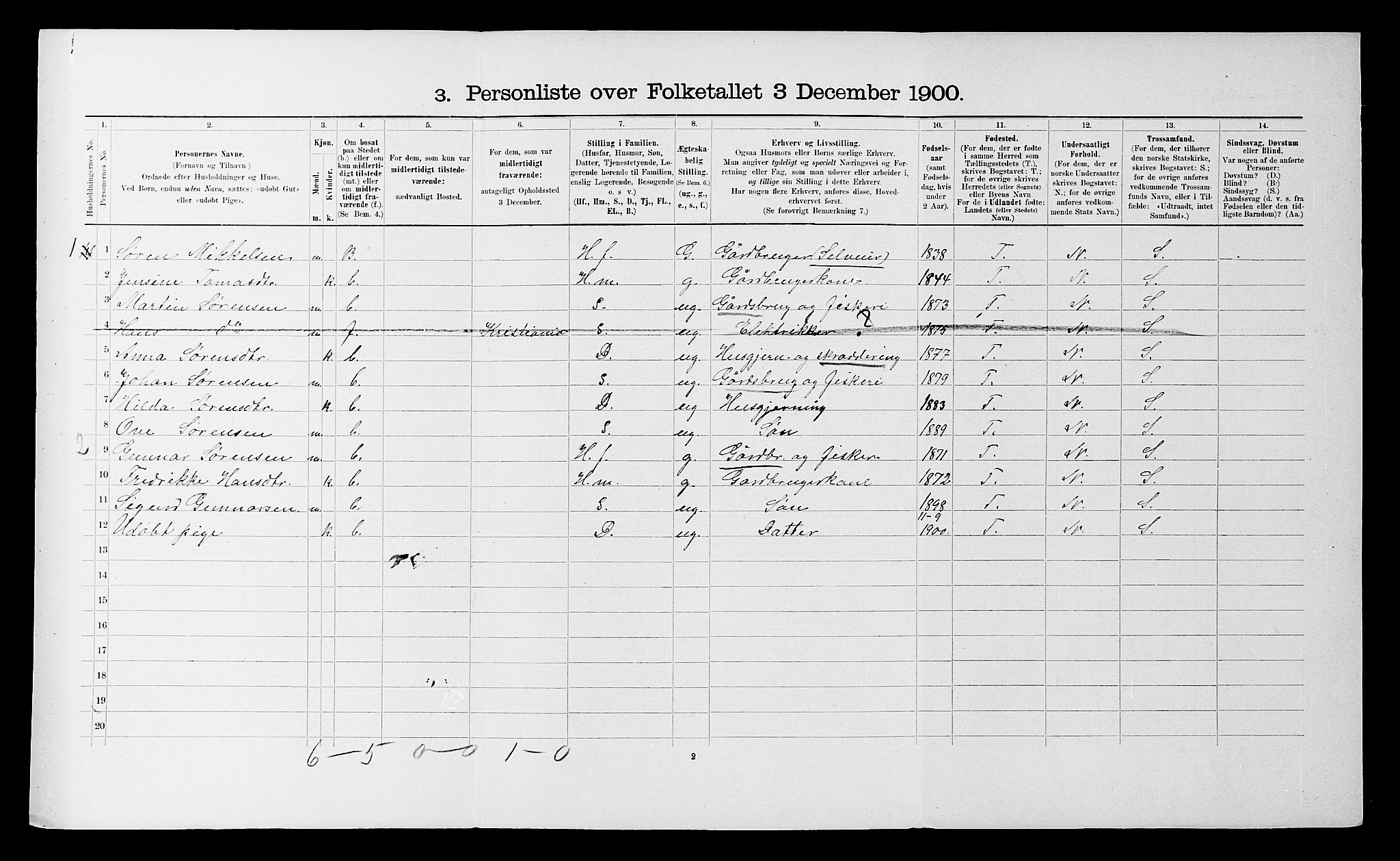 SATØ, 1900 census for Ibestad, 1900, p. 1021