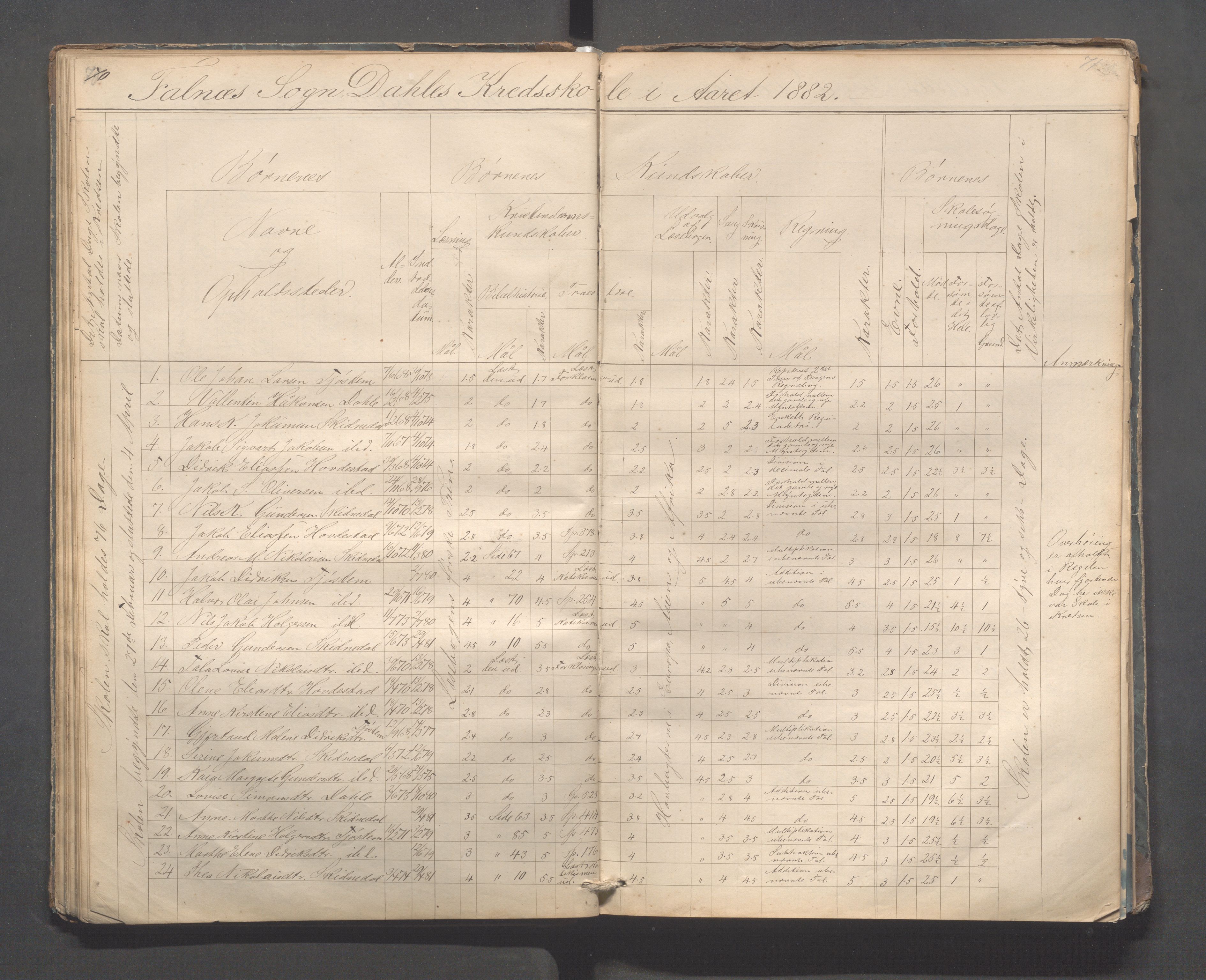 Skudenes kommune - Dale - Hillesland - Snørteland skolekretser, IKAR/A-306/H/L0002: Dale - Hillesland - Snørteland, 1869-1882, p. 70-71