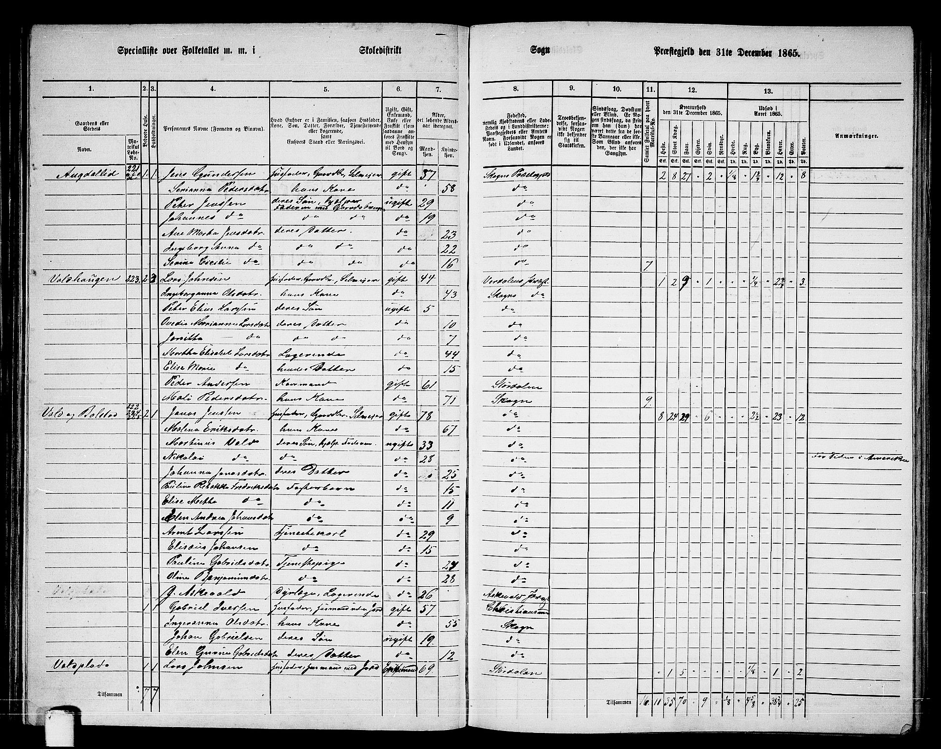 RA, 1865 census for Skogn, 1865, p. 73