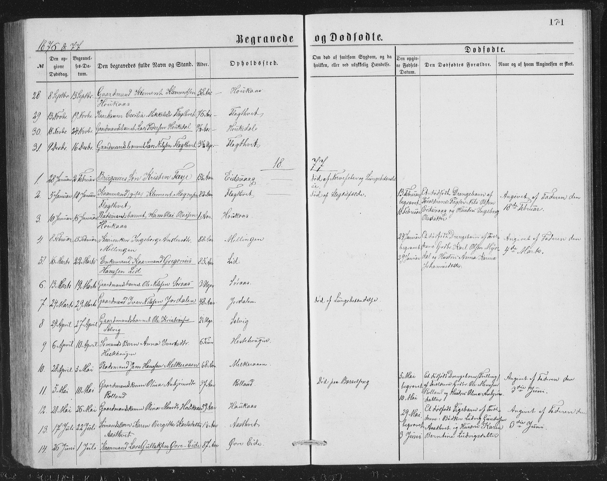 Åsane sokneprestembete, SAB/A-79401/H/Hab: Parish register (copy) no. A 1, 1870-1884, p. 171