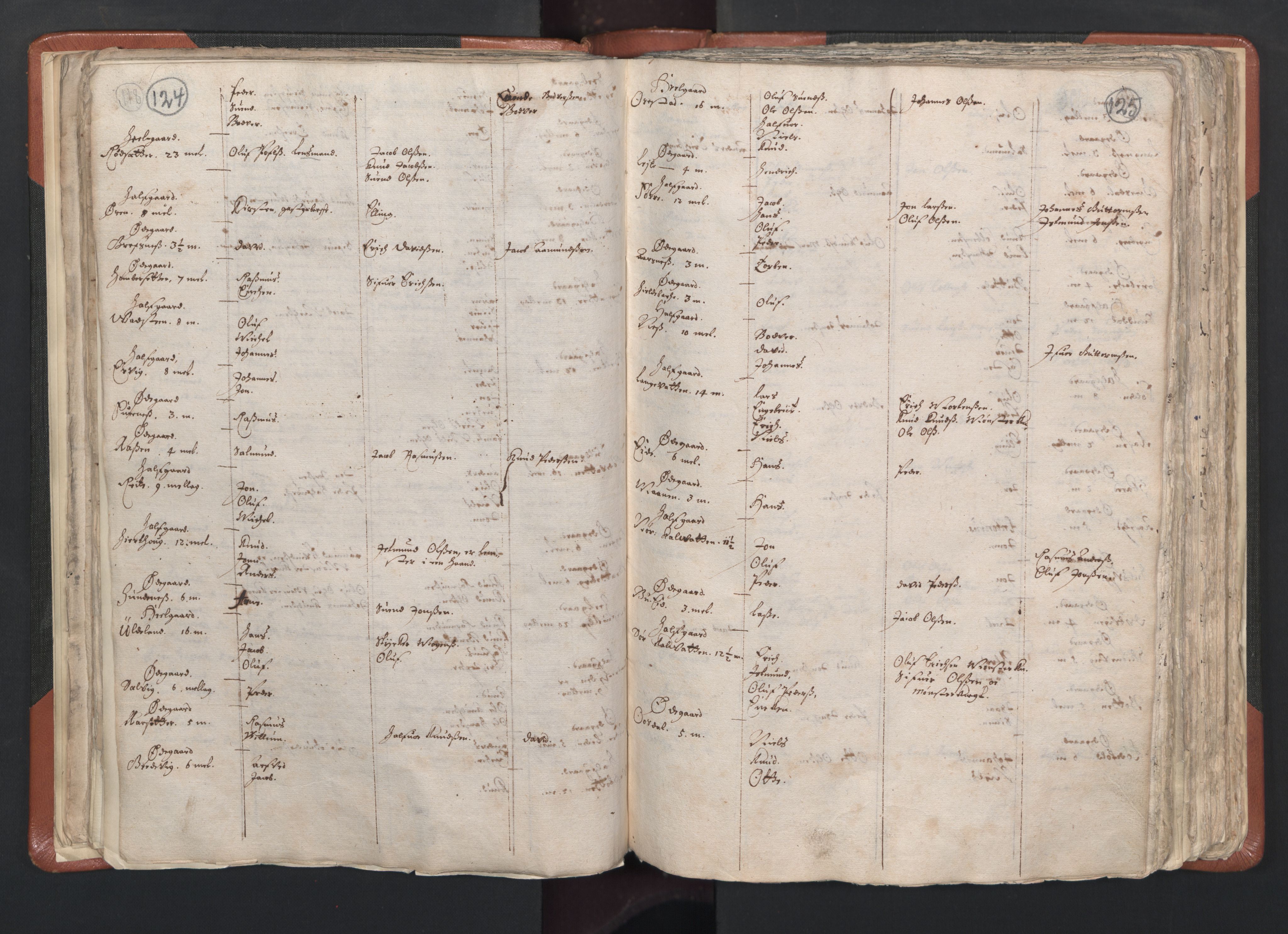 RA, Vicar's Census 1664-1666, no. 26: Sunnmøre deanery, 1664-1666, p. 124-125