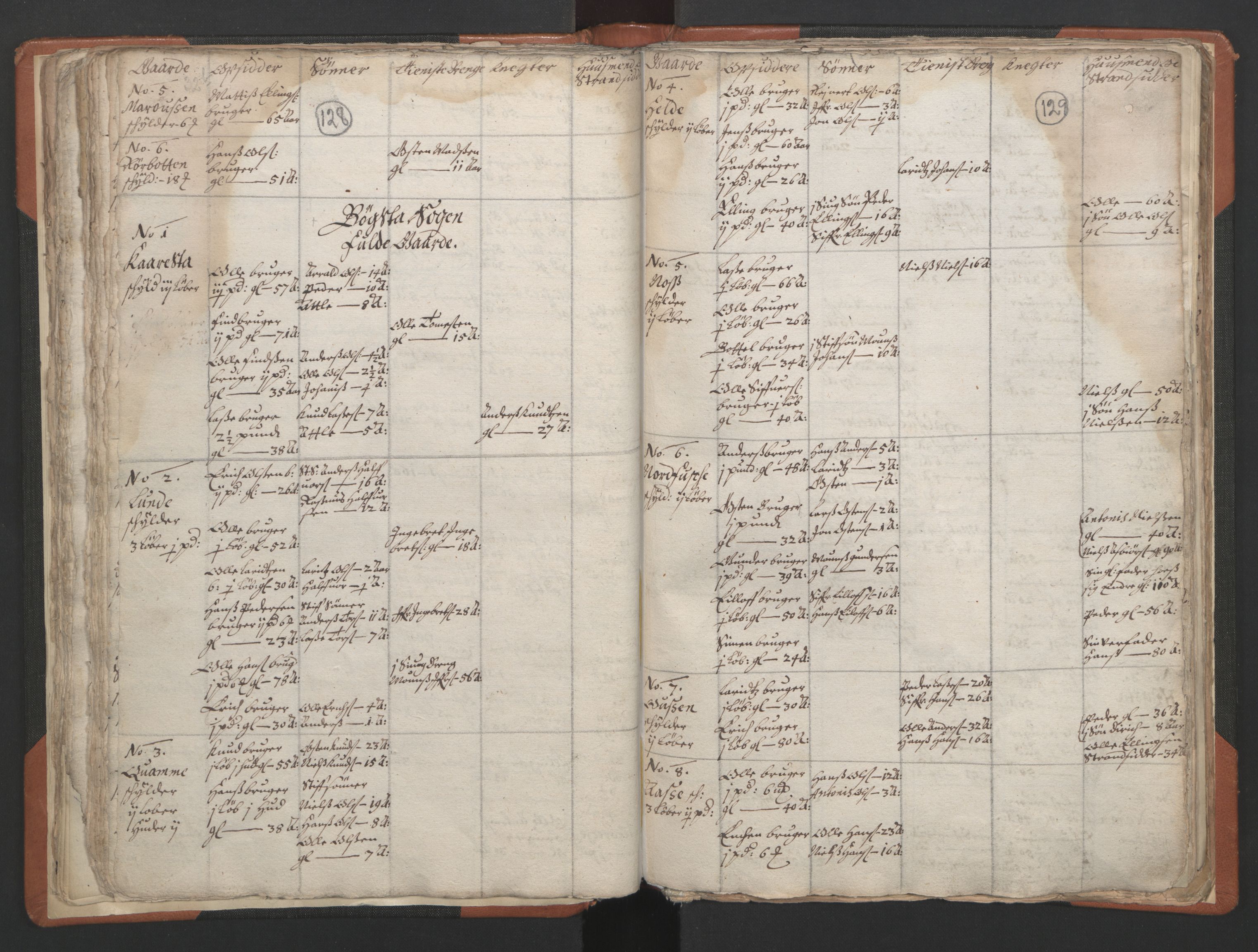 RA, Vicar's Census 1664-1666, no. 24: Sunnfjord deanery, 1664-1666, p. 128-129