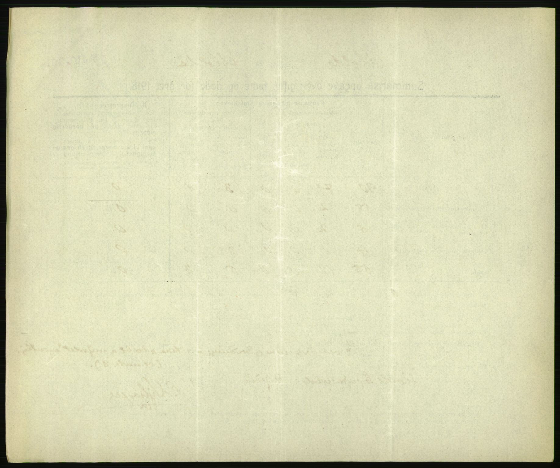Statistisk sentralbyrå, Sosiodemografiske emner, Befolkning, AV/RA-S-2228/D/Df/Dfb/Dfbh/L0059: Summariske oppgaver over gifte, fødte og døde for hele landet., 1918, p. 1108