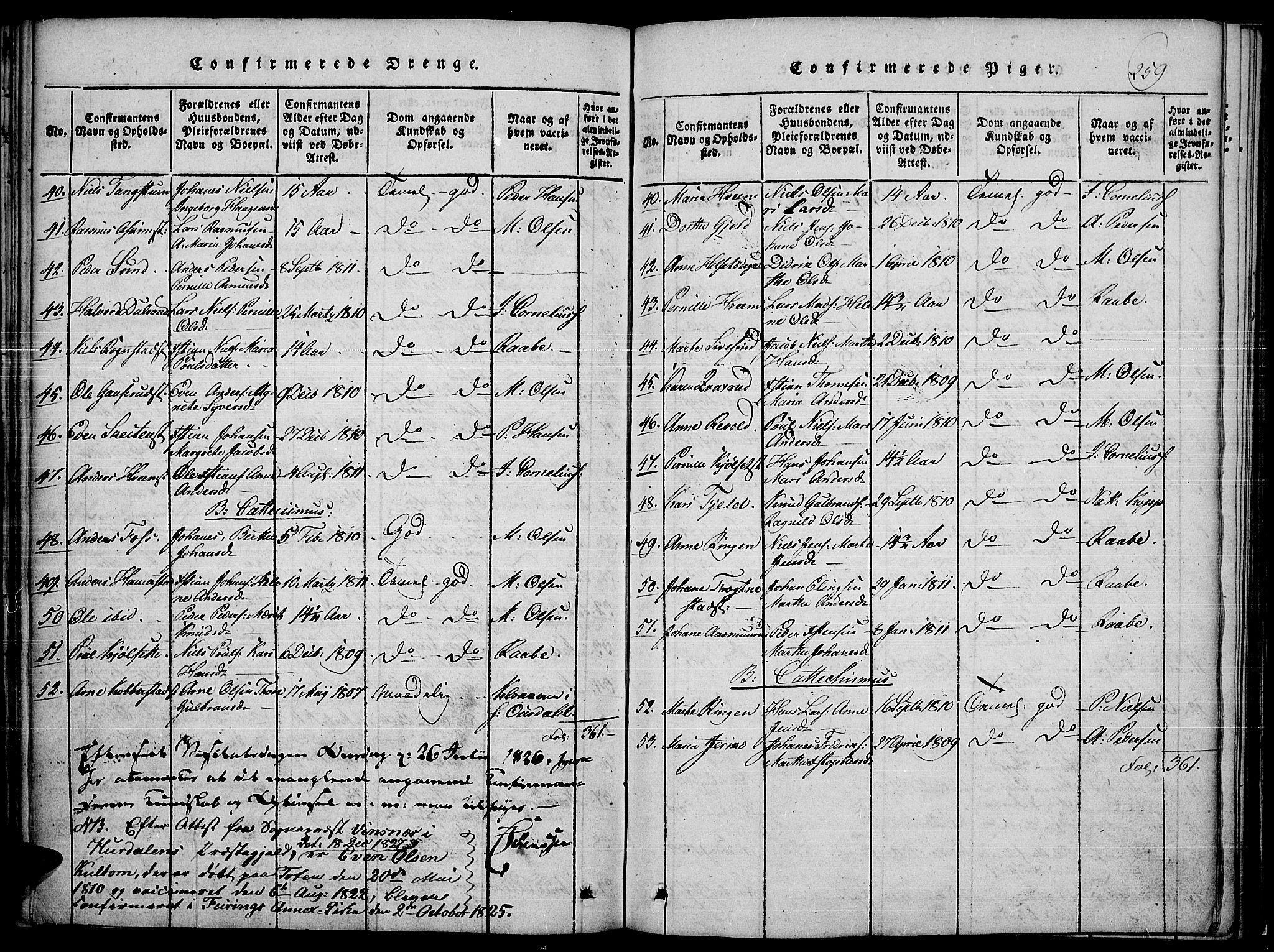 Toten prestekontor, AV/SAH-PREST-102/H/Ha/Haa/L0010: Parish register (official) no. 10, 1820-1828, p. 259