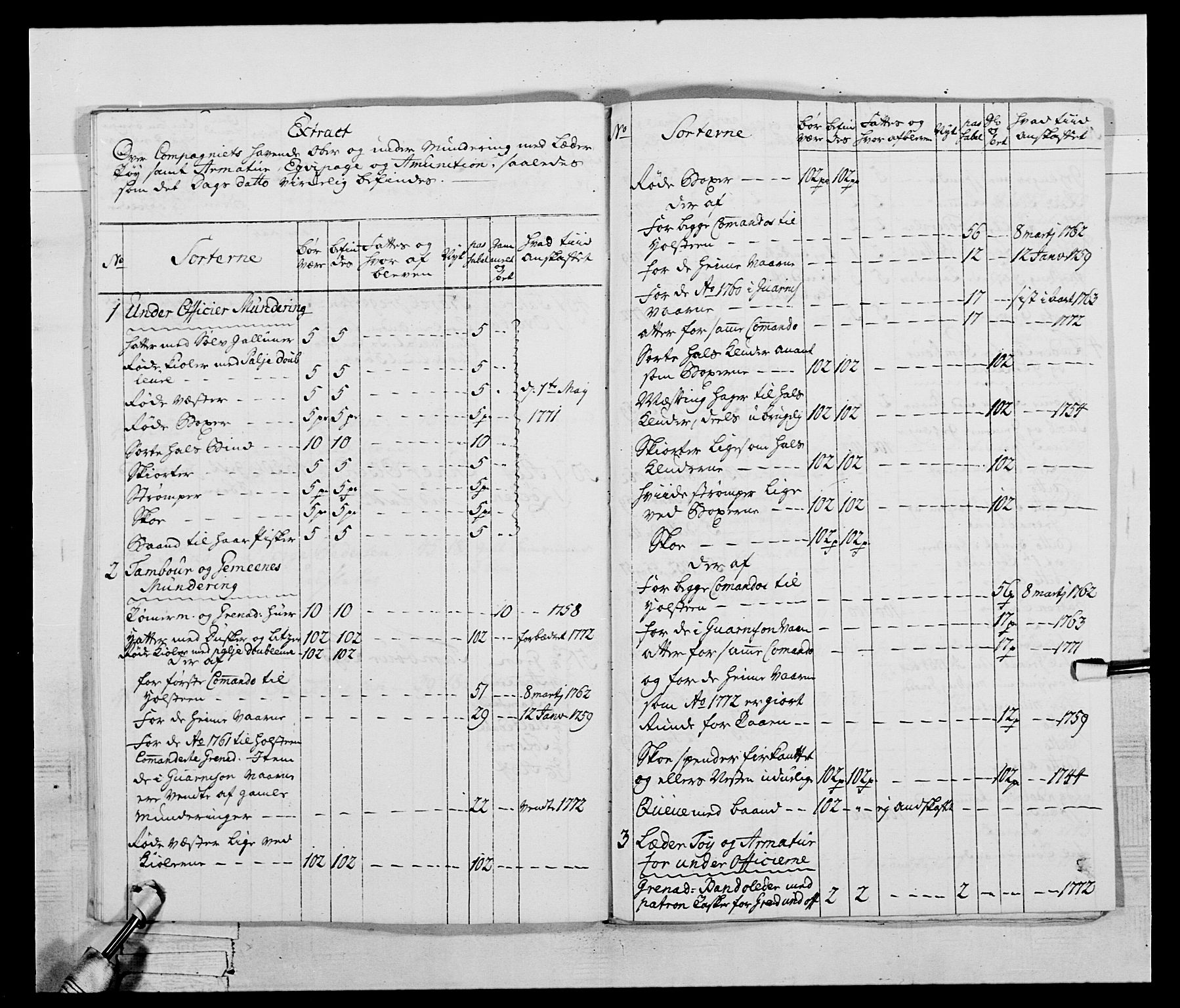 Generalitets- og kommissariatskollegiet, Det kongelige norske kommissariatskollegium, AV/RA-EA-5420/E/Eh/L0043b: 2. Akershusiske nasjonale infanteriregiment, 1773-1778, p. 421