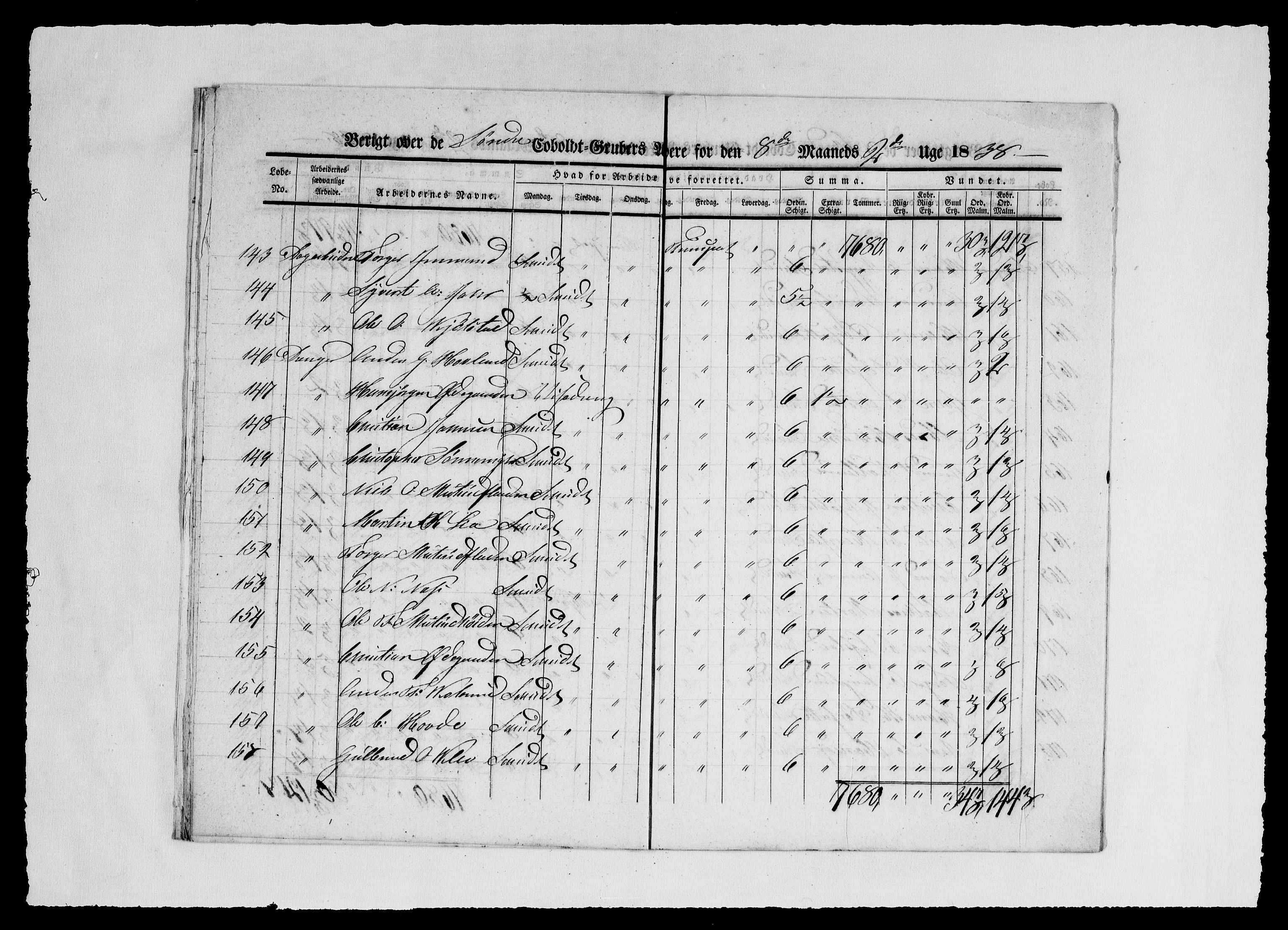 Modums Blaafarveværk, AV/RA-PA-0157/G/Ge/L0353/0001: -- / Berigt over arbeiderne ved gruvene. Ført ukesvis. De Søndre og Mellemste Cobolt Gruber, 1838, p. 12