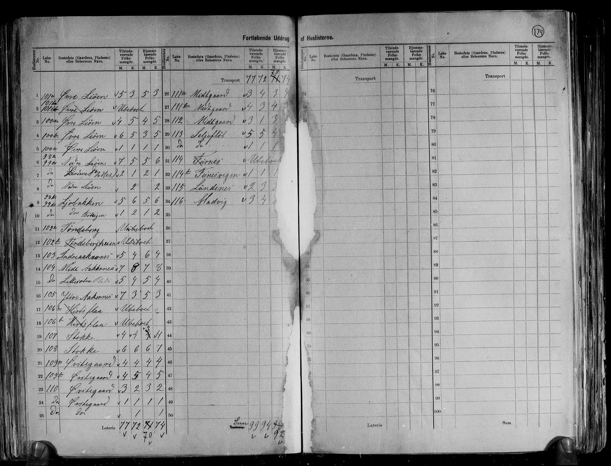 RA, 1891 census for 1523 Sunnylven, 1891, p. 15