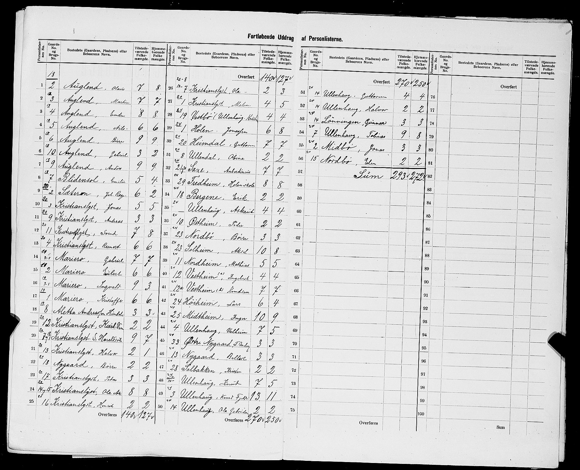 SAST, 1900 census for Hetland, 1900, p. 31