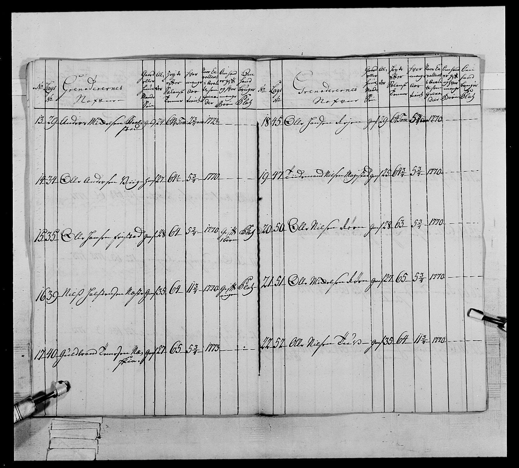 Generalitets- og kommissariatskollegiet, Det kongelige norske kommissariatskollegium, AV/RA-EA-5420/E/Eh/L0064: 2. Opplandske nasjonale infanteriregiment, 1774-1784, p. 131