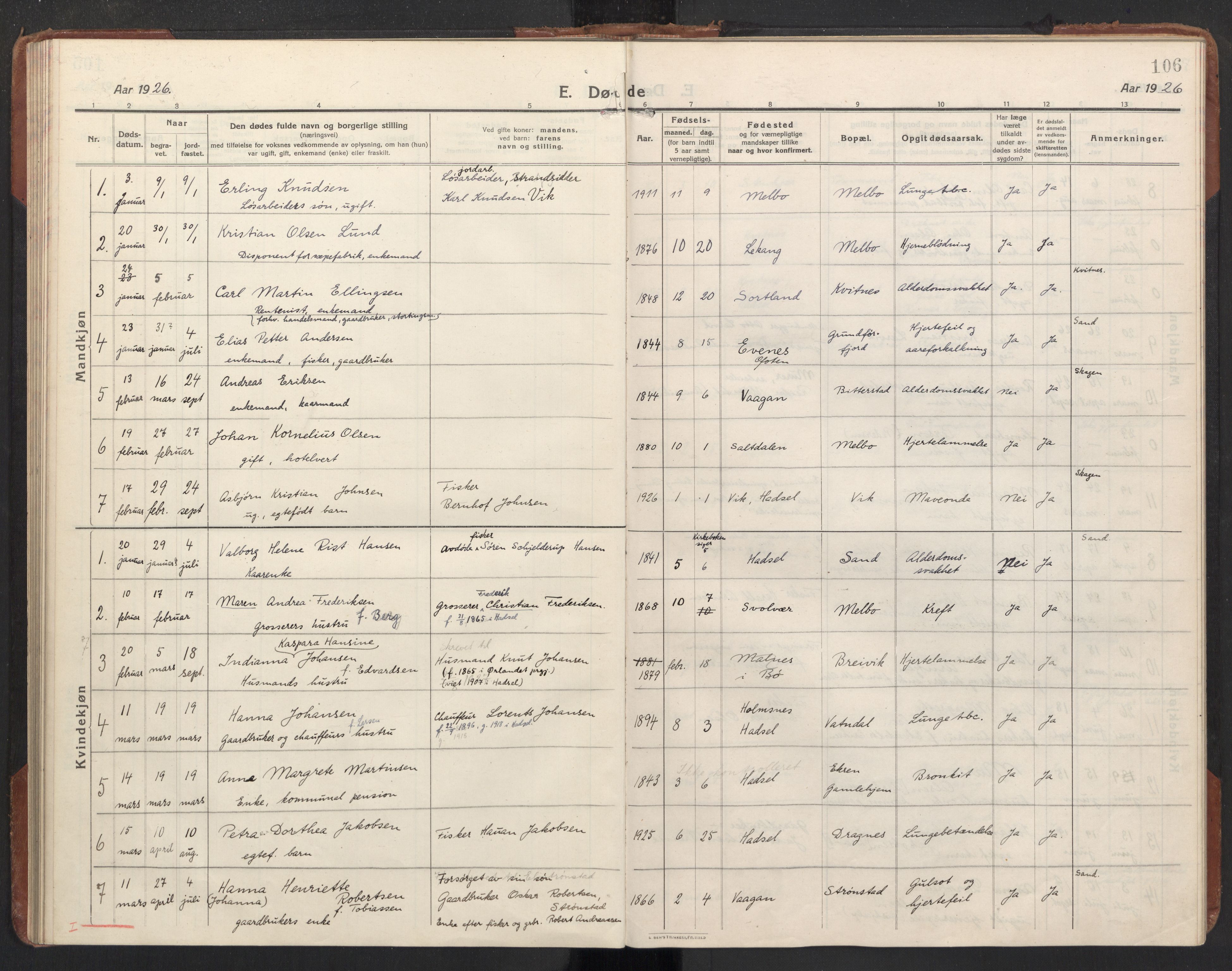 Ministerialprotokoller, klokkerbøker og fødselsregistre - Nordland, AV/SAT-A-1459/888/L1269: Parish register (copy) no. 888C11, 1913-1937, p. 106