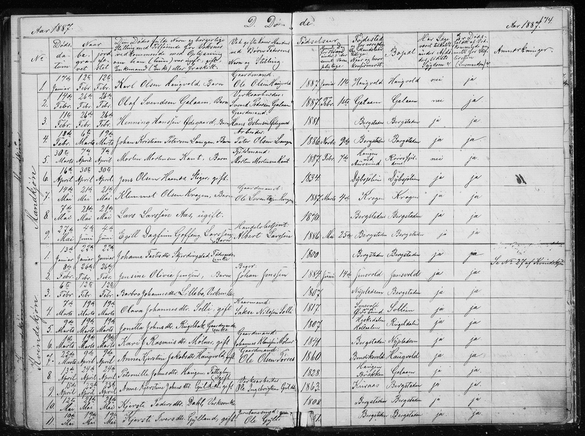 Ministerialprotokoller, klokkerbøker og fødselsregistre - Sør-Trøndelag, SAT/A-1456/681/L0940: Parish register (copy) no. 681C04, 1880-1895, p. 174