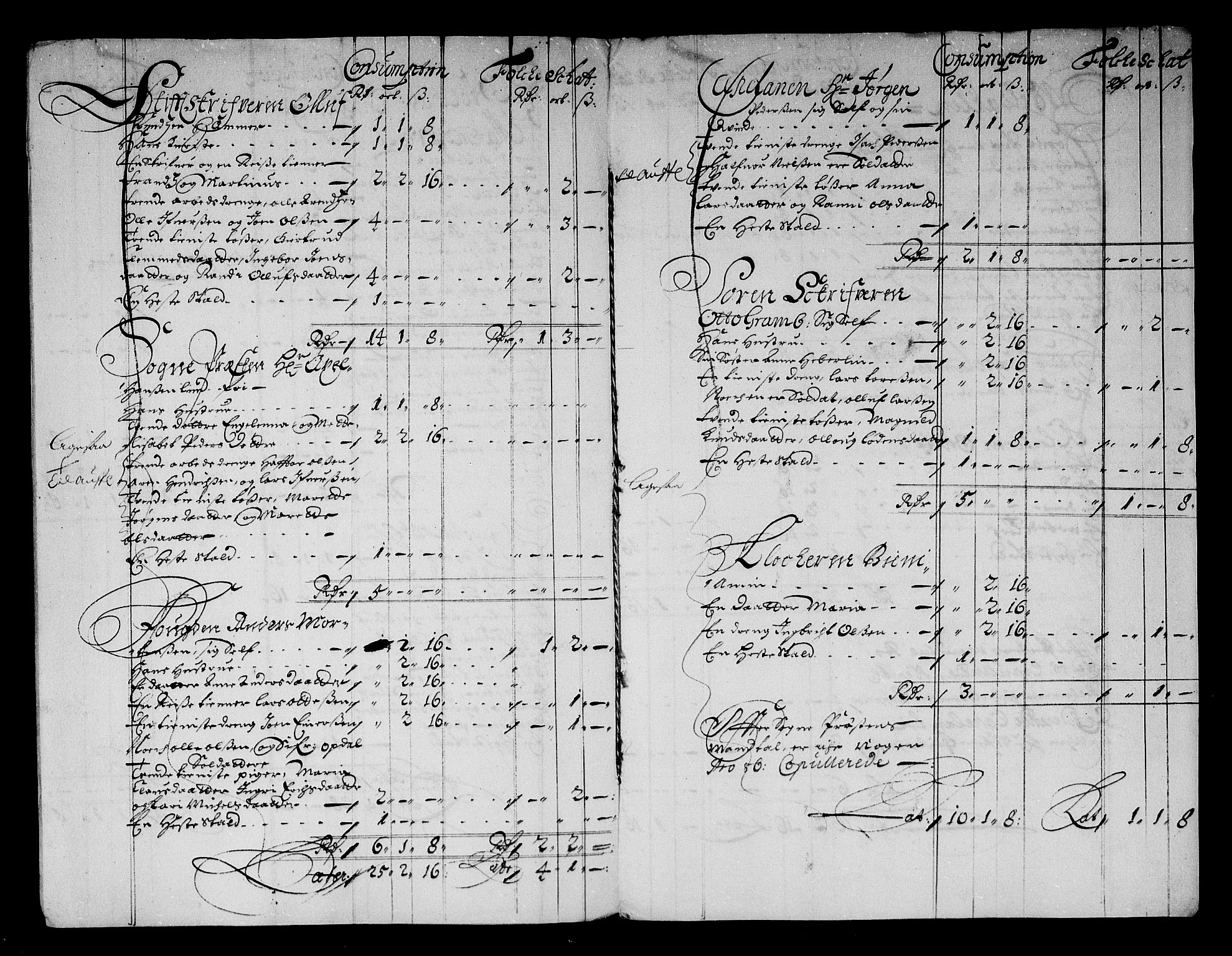 Rentekammeret inntil 1814, Reviderte regnskaper, Stiftamtstueregnskaper, Trondheim stiftamt og Nordland amt, RA/EA-6044/R/Rg/L0083: Trondheim stiftamt og Nordland amt, 1686