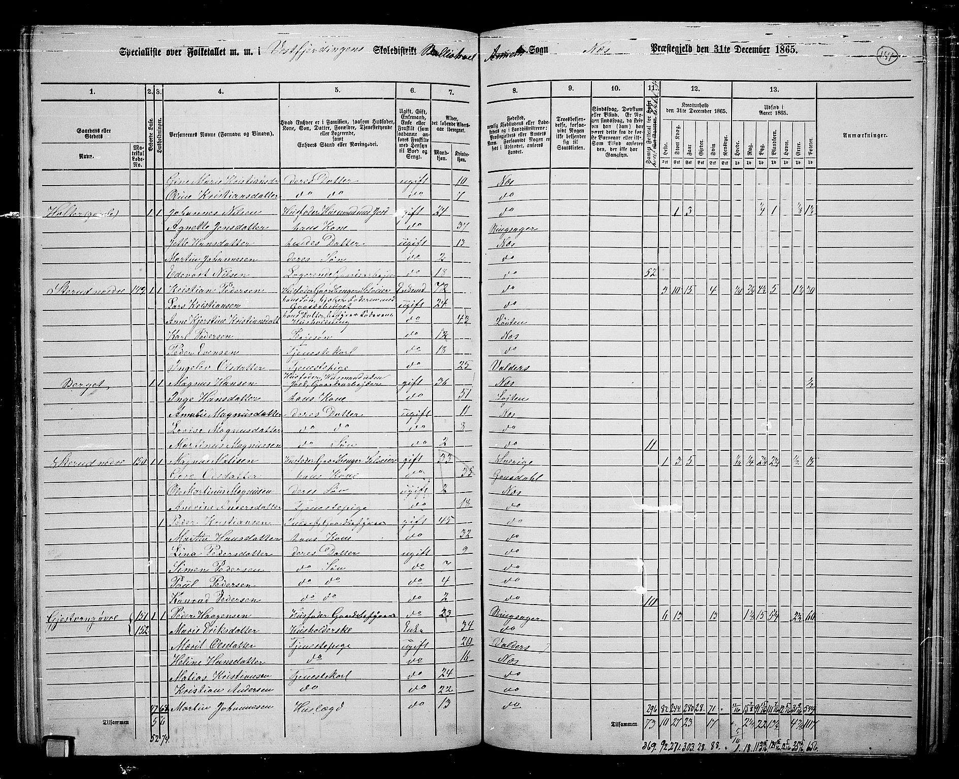 RA, 1865 census for Nes, 1865, p. 121