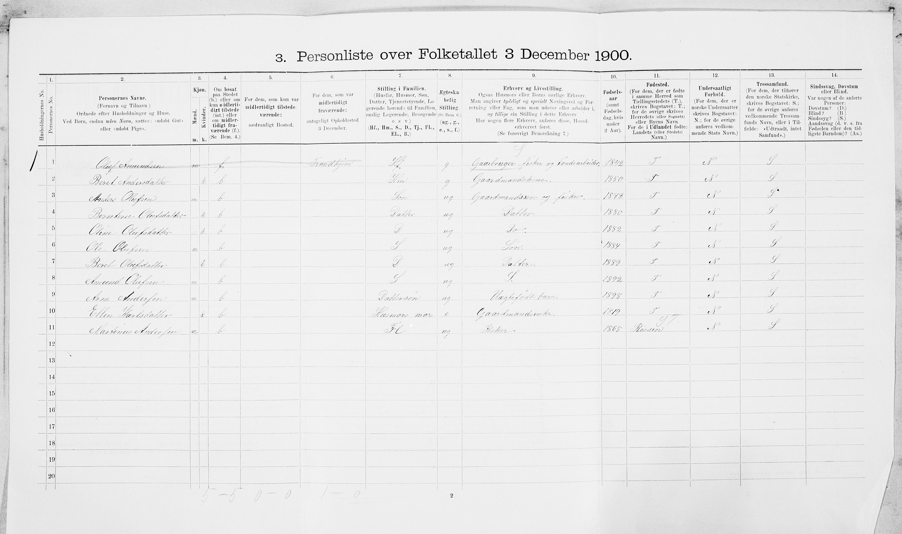 SAT, 1900 census for Leksvik, 1900, p. 890
