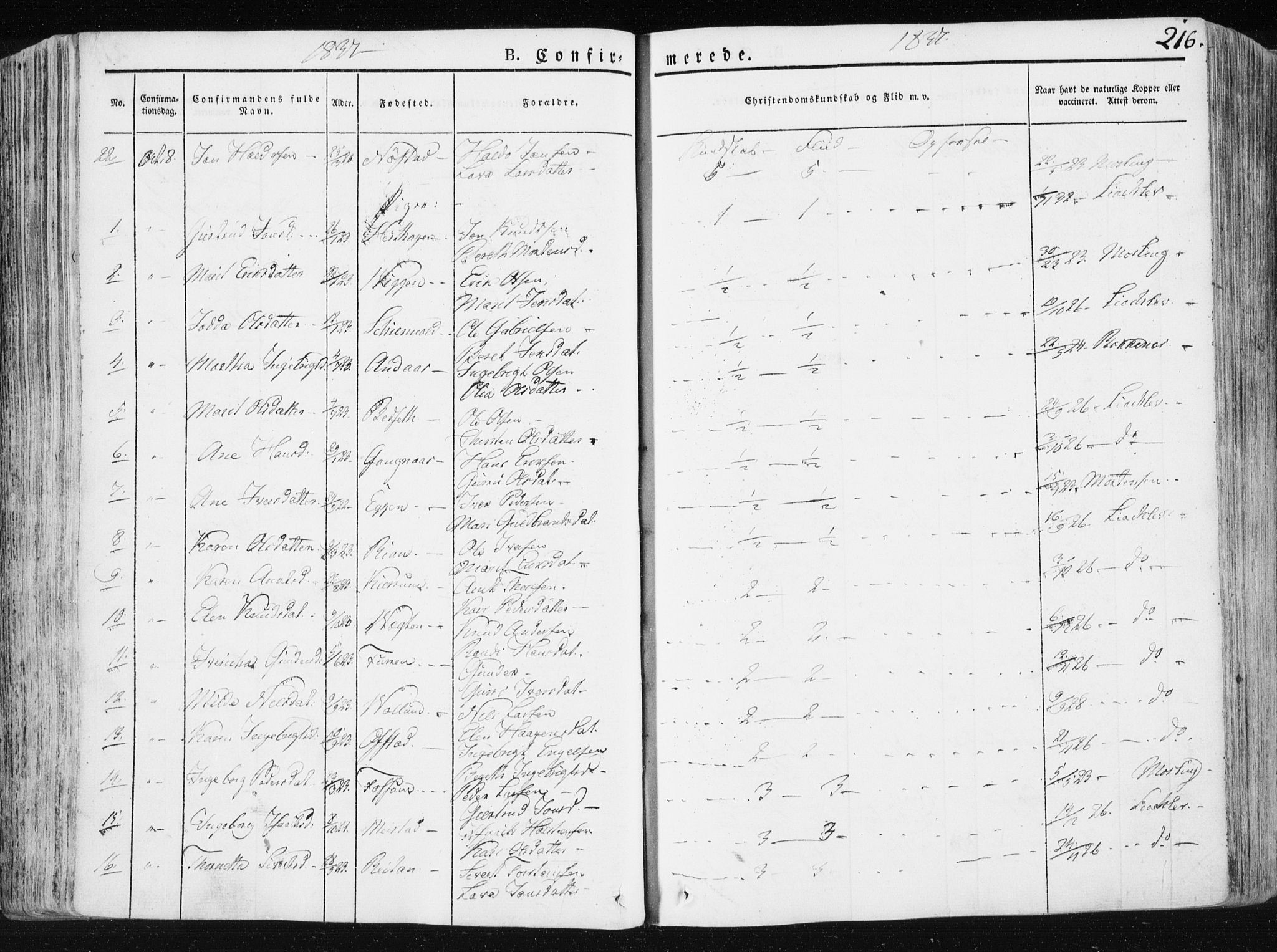 Ministerialprotokoller, klokkerbøker og fødselsregistre - Sør-Trøndelag, AV/SAT-A-1456/665/L0771: Parish register (official) no. 665A06, 1830-1856, p. 216