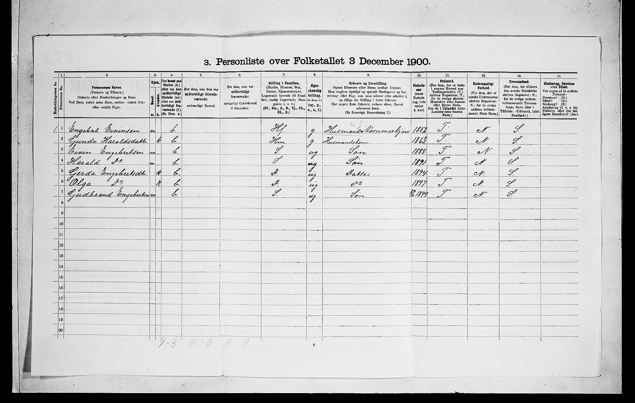 RA, 1900 census for Norderhov, 1900, p. 1438