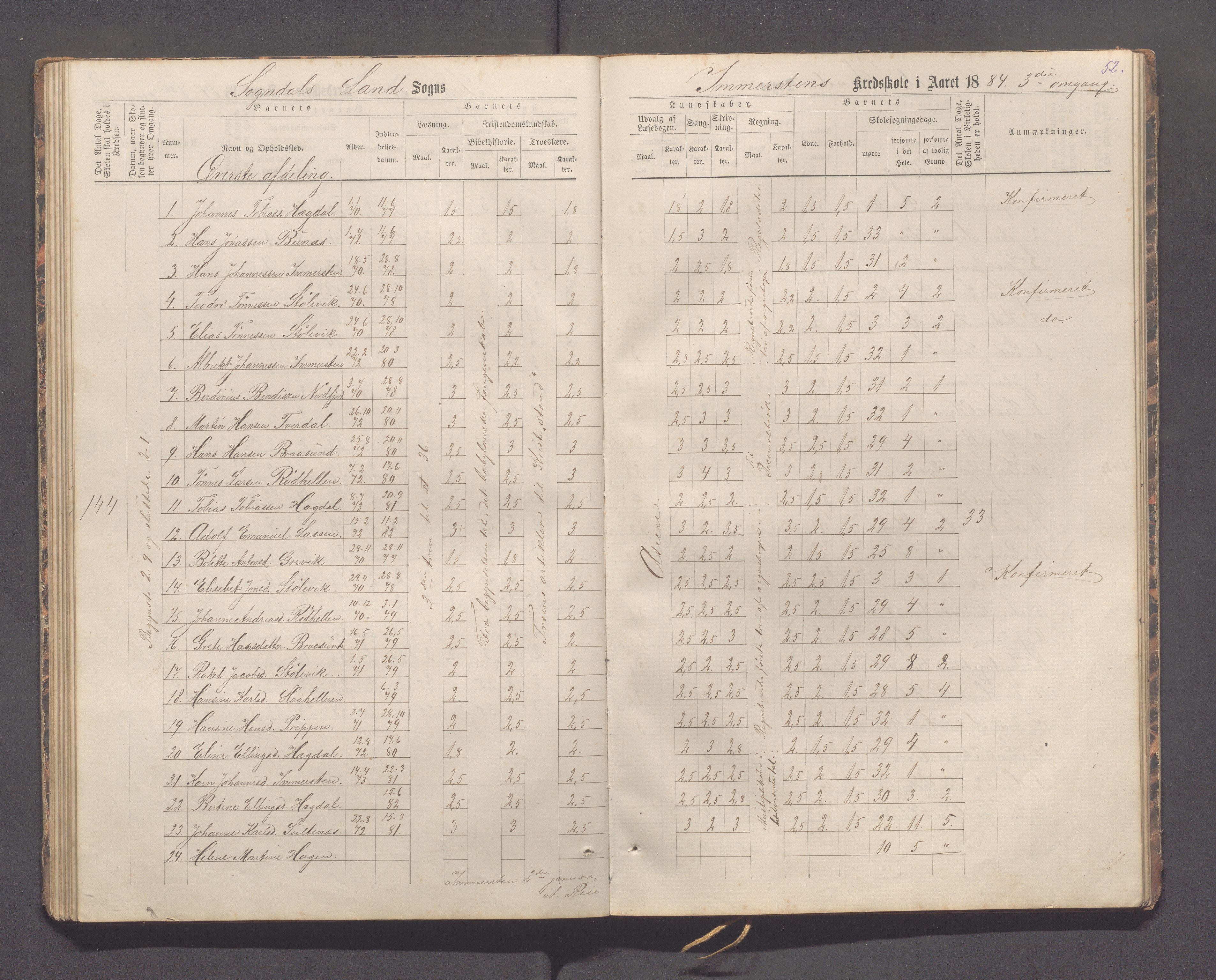 Sokndal kommune- Immerstein skole, IKAR/K-101146/H/L0001: Skoleprotokoll - Immerstein, Drageland, 1878-1886, p. 52