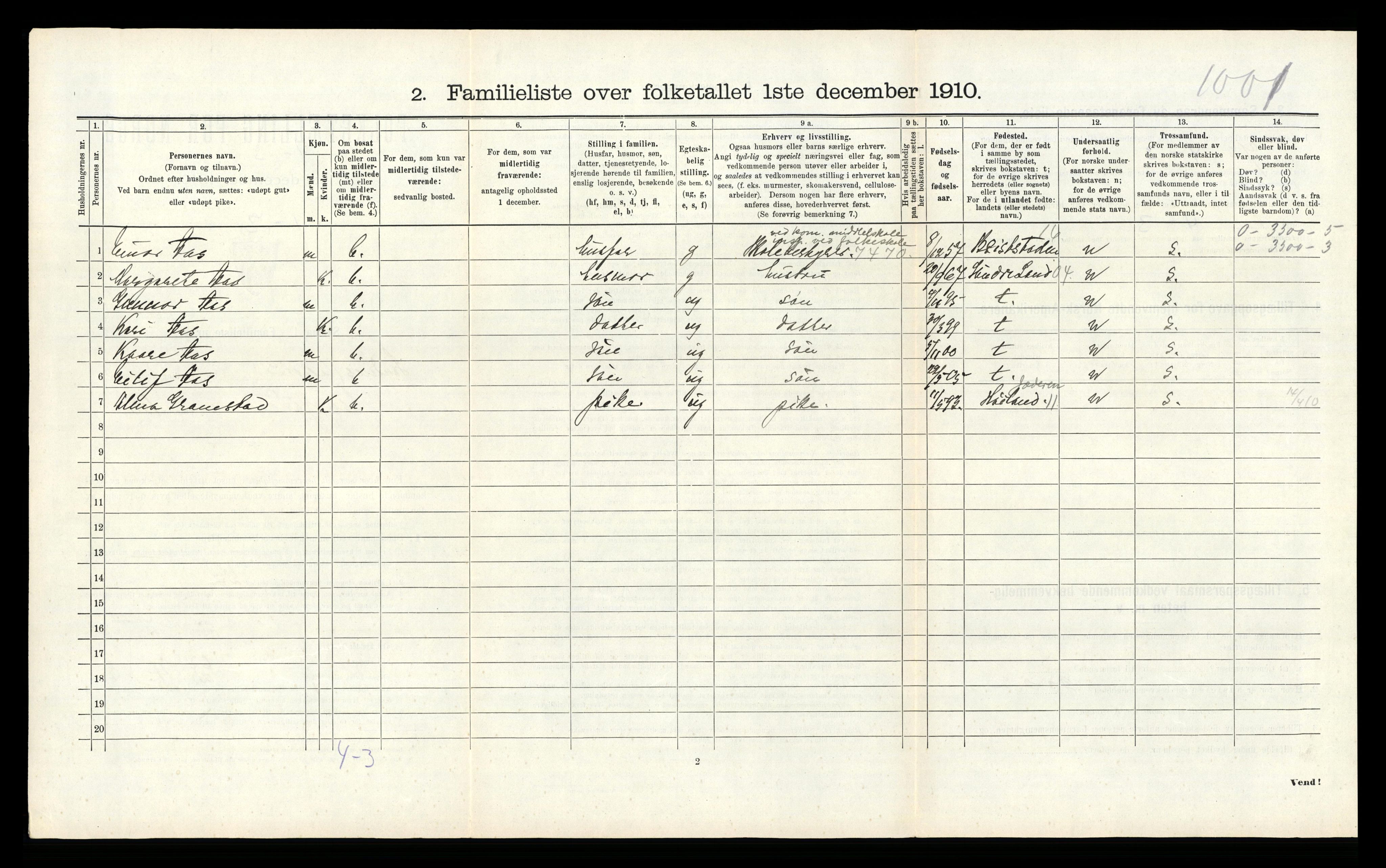 RA, 1910 census for Sandnes, 1910, p. 635