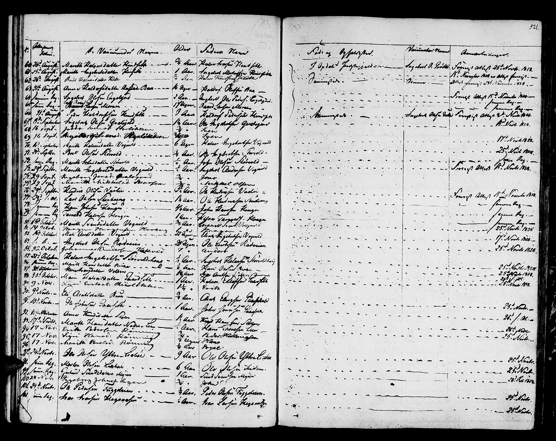 Ministerialprotokoller, klokkerbøker og fødselsregistre - Sør-Trøndelag, SAT/A-1456/678/L0897: Parish register (official) no. 678A06-07, 1821-1847, p. 521