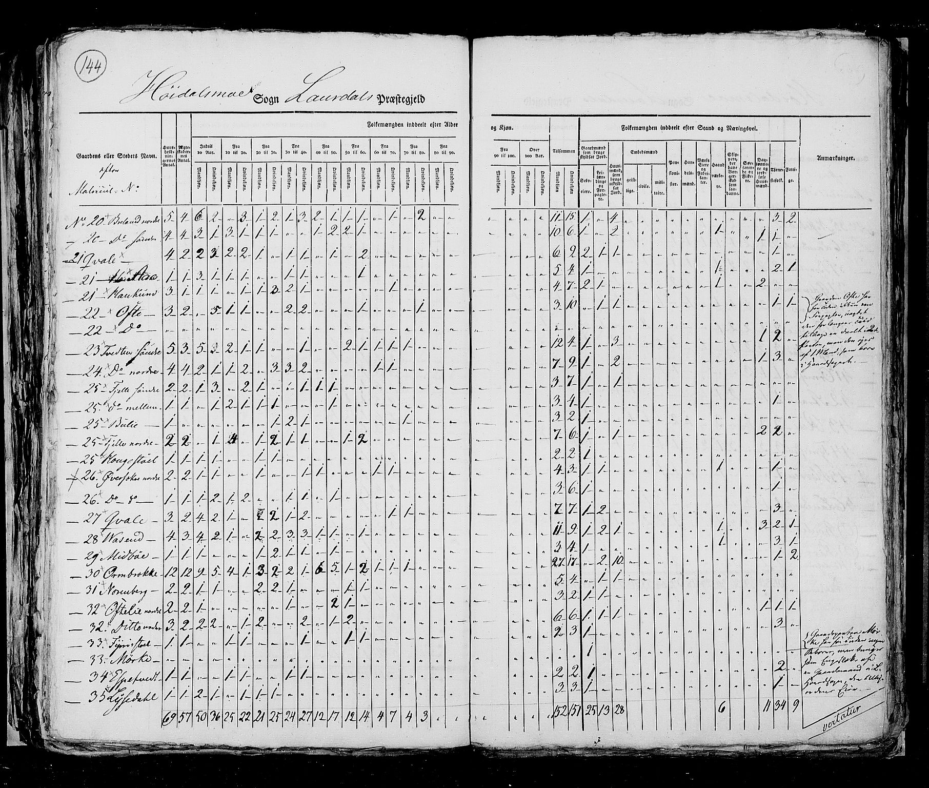 RA, Census 1825, vol. 9: Bratsberg amt, 1825, p. 144