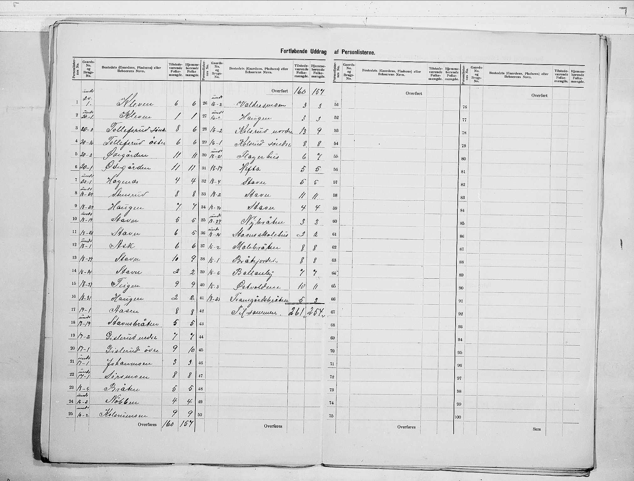 RA, 1900 census for Nes, 1900, p. 23