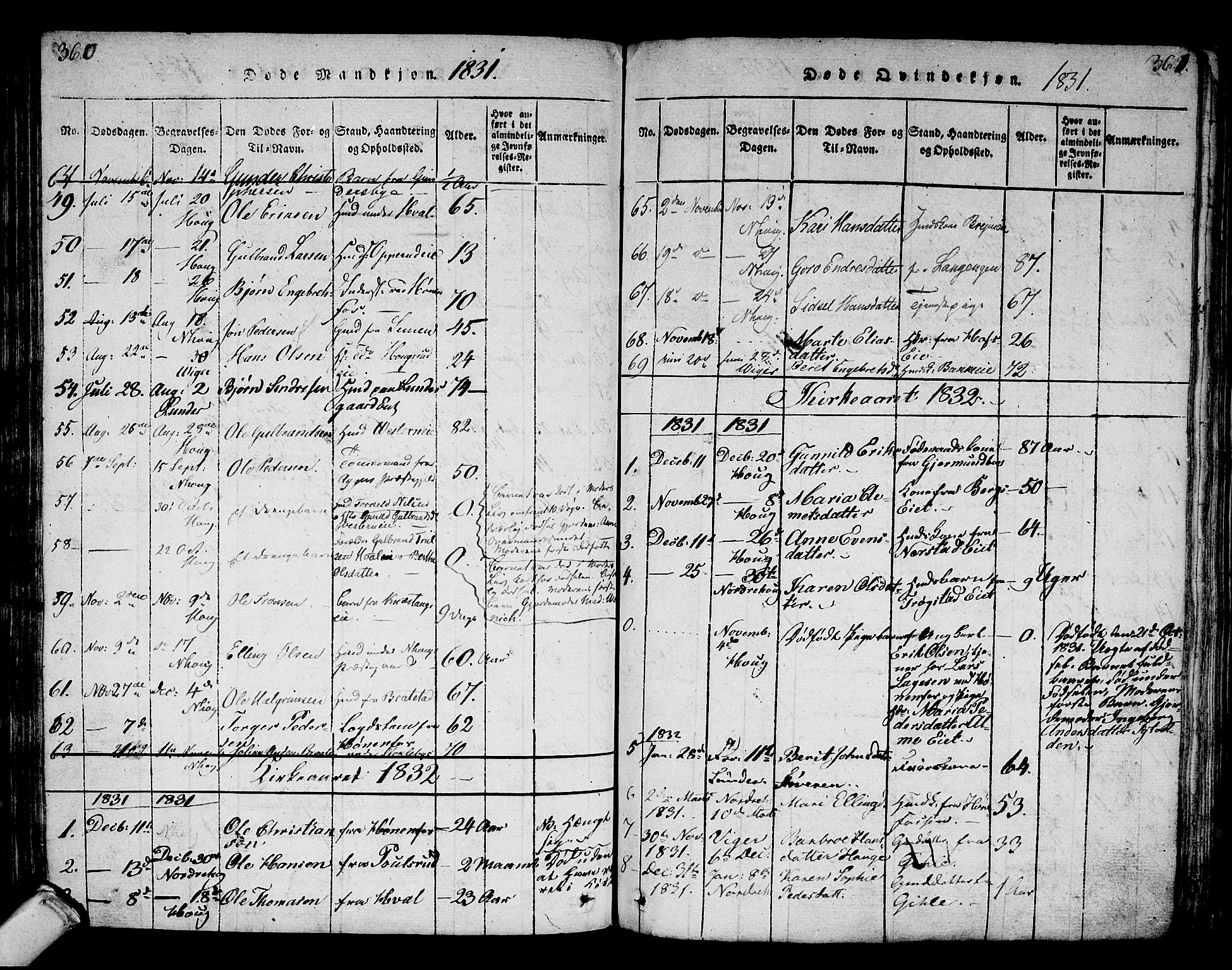 Norderhov kirkebøker, AV/SAKO-A-237/F/Fa/L0008: Parish register (official) no. 8, 1814-1833, p. 360-361