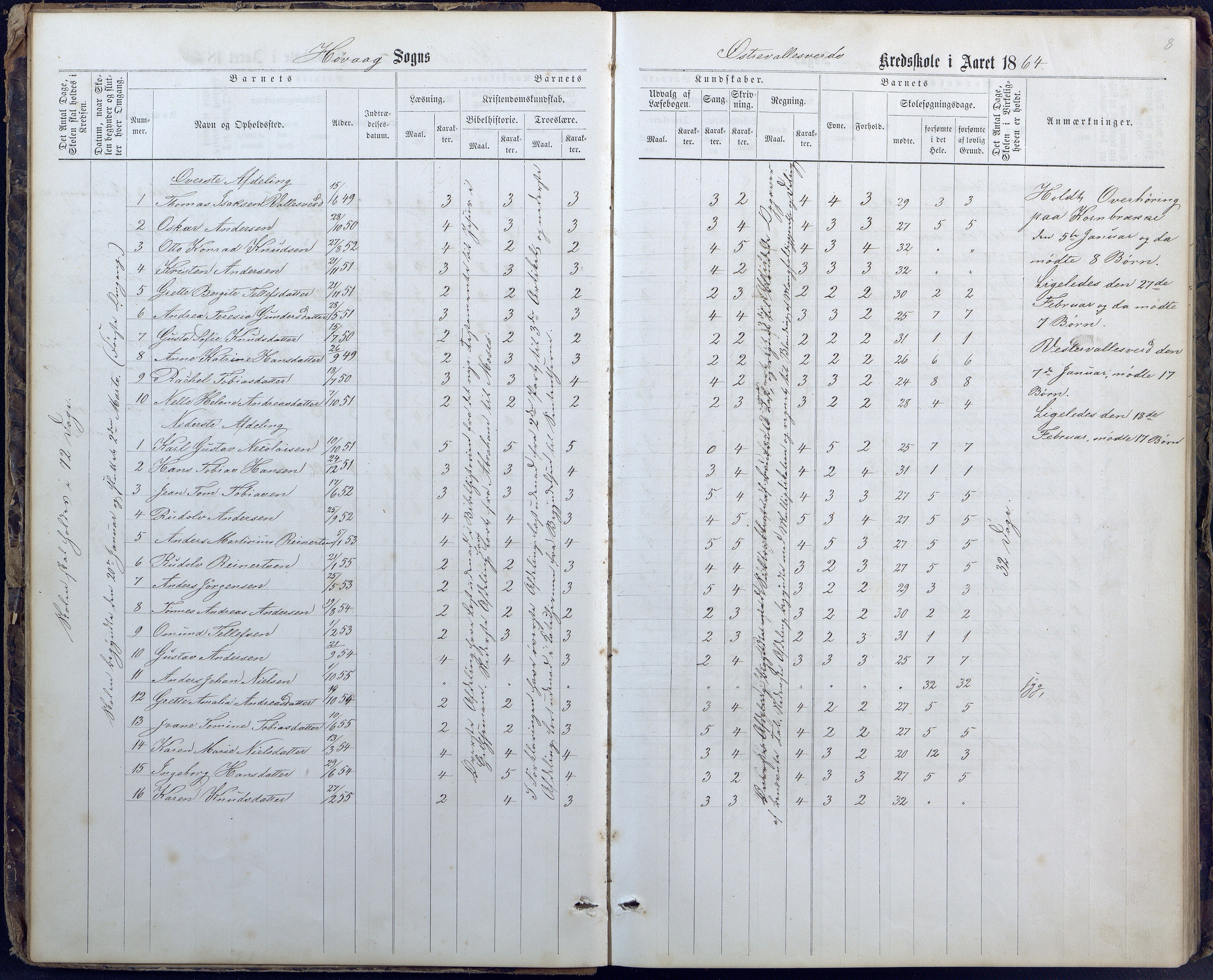 Høvåg kommune, AAKS/KA0927-PK/1/05/L0400: Eksamensprotokoll for Vallesverd skoledistrikt, 1863-1884, p. 8