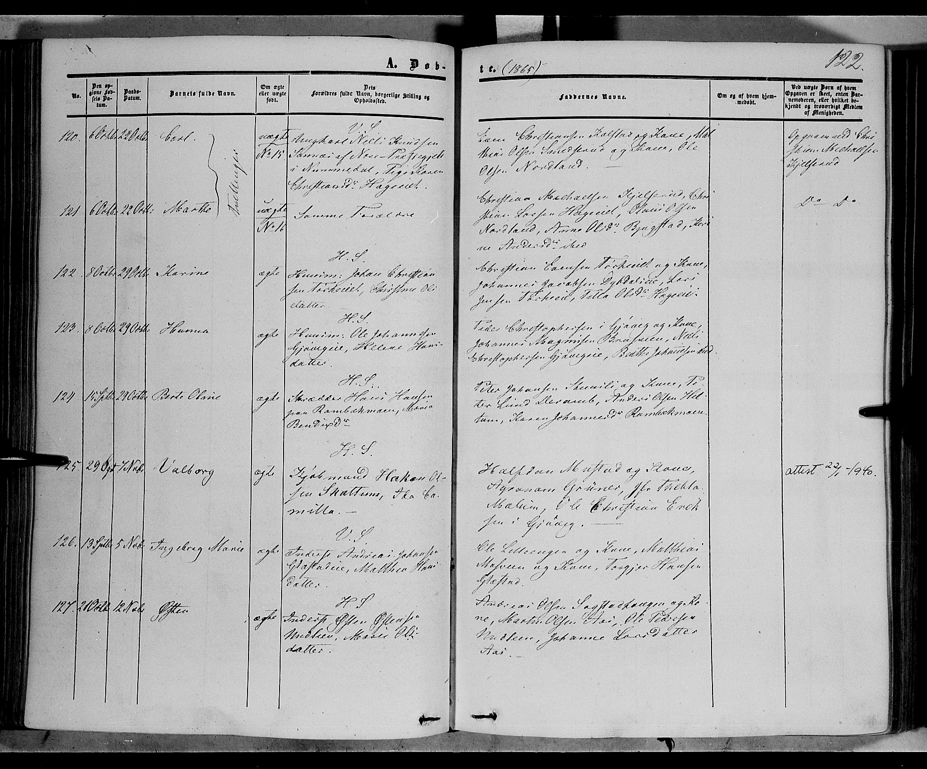 Vardal prestekontor, SAH/PREST-100/H/Ha/Haa/L0006: Parish register (official) no. 6, 1854-1866, p. 122