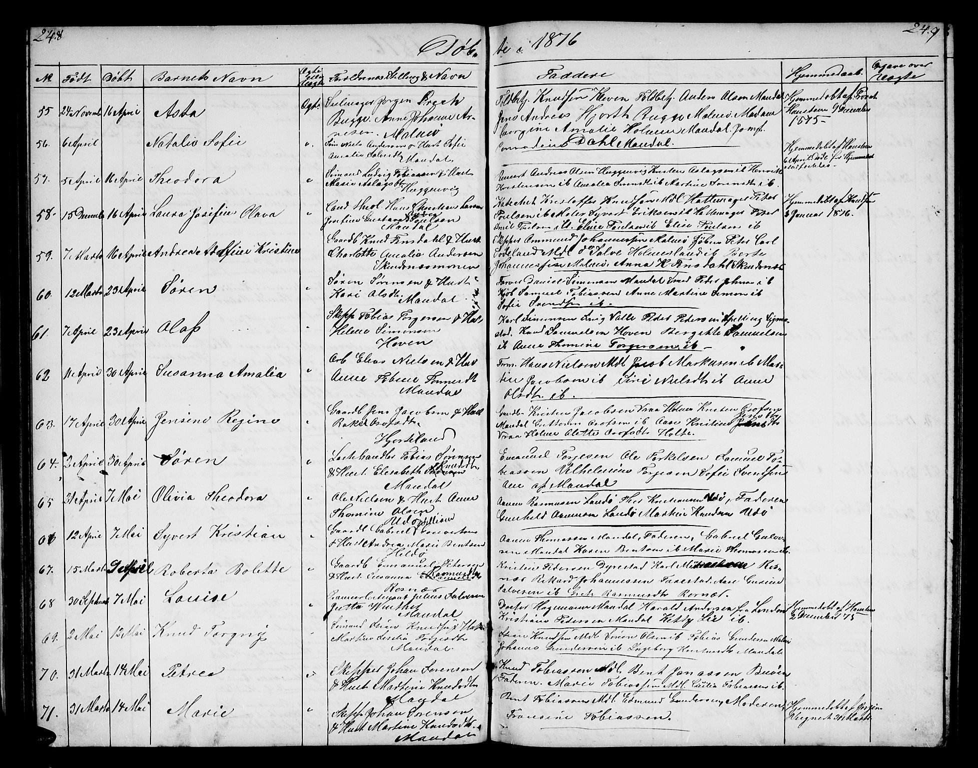 Mandal sokneprestkontor, AV/SAK-1111-0030/F/Fb/Fba/L0009: Parish register (copy) no. B 3, 1867-1877, p. 248-249