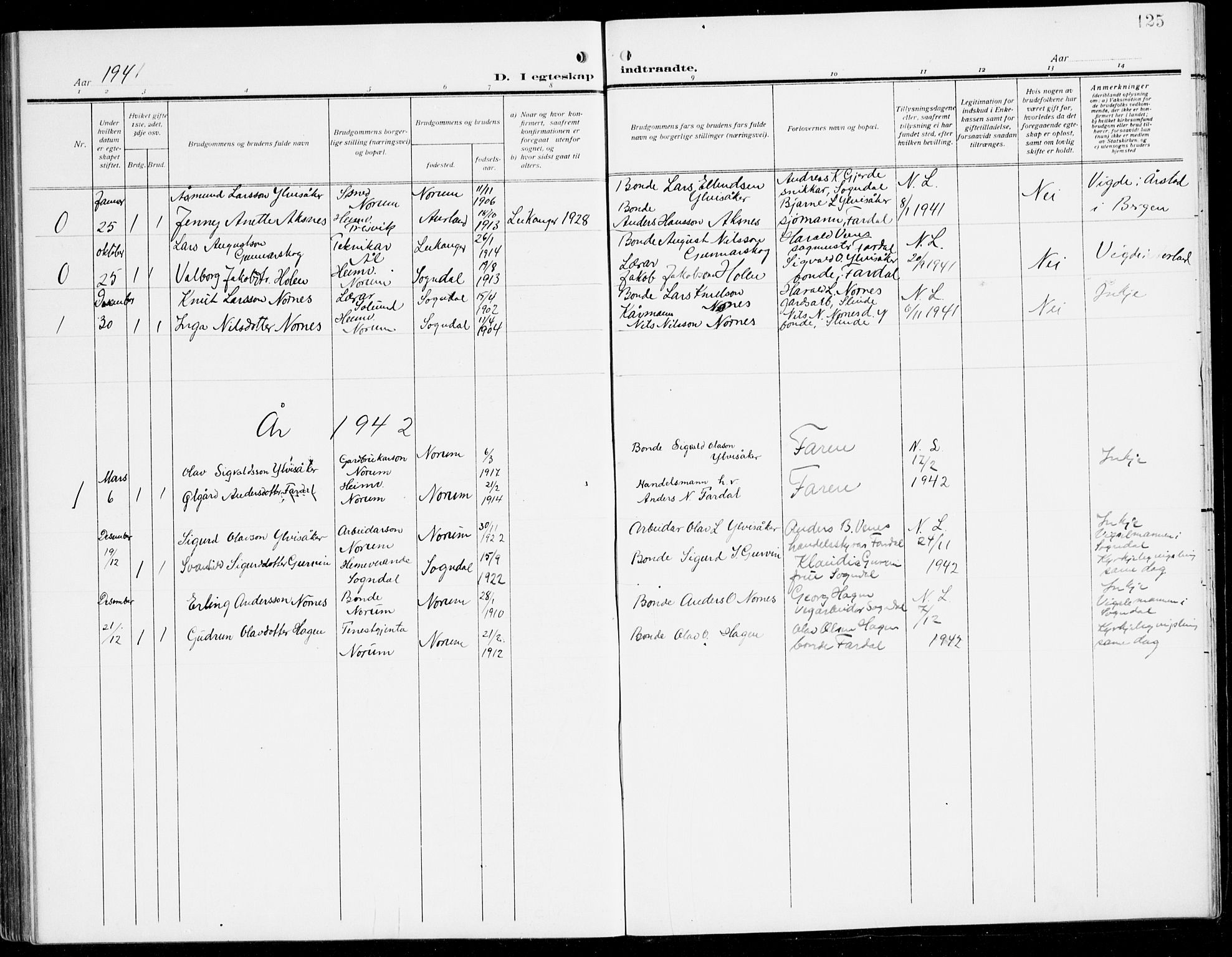 Sogndal sokneprestembete, AV/SAB-A-81301/H/Hab/Habc/L0003: Parish register (copy) no. C 3, 1911-1942, p. 125