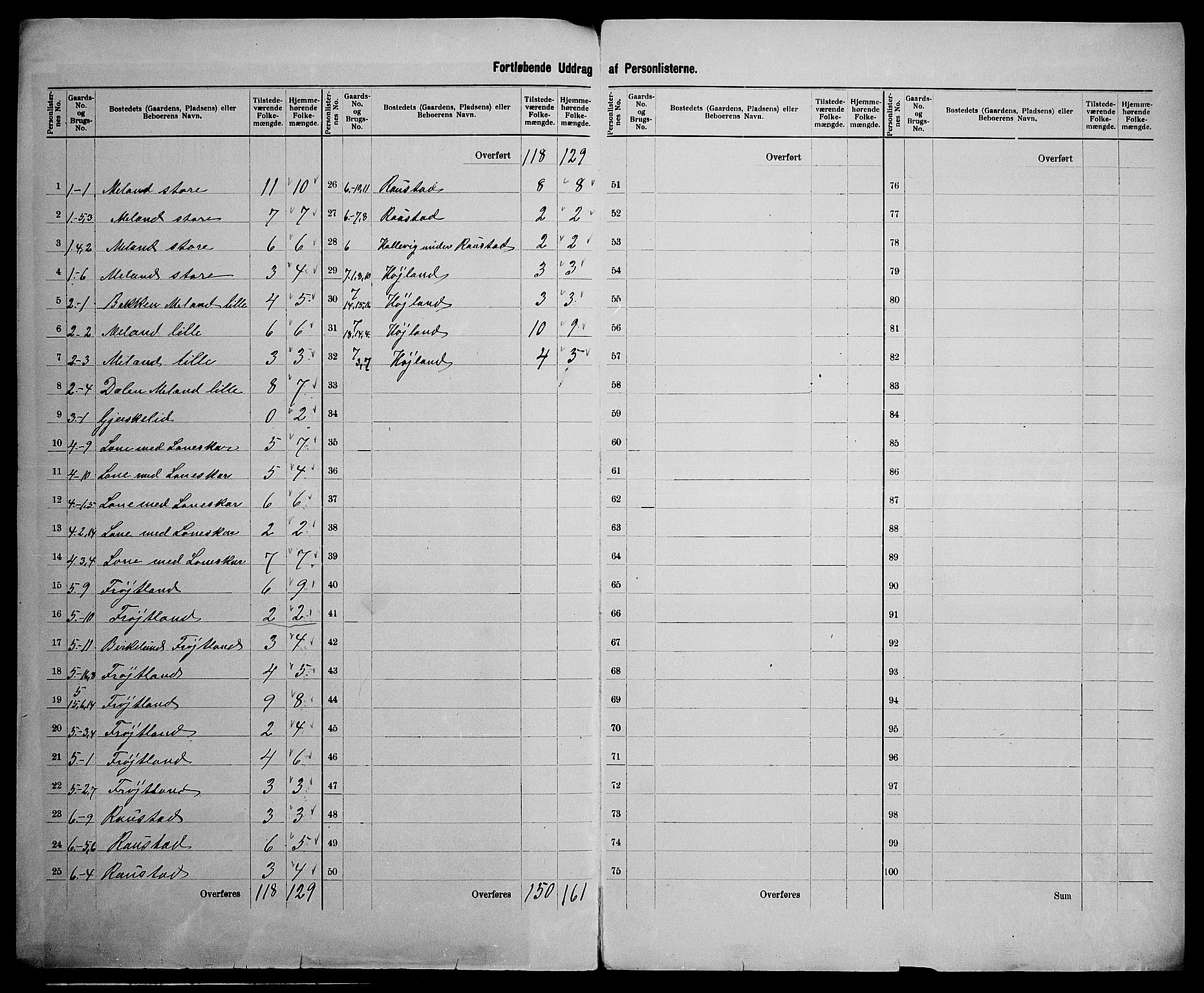 SAK, 1900 census for Feda, 1900, p. 10