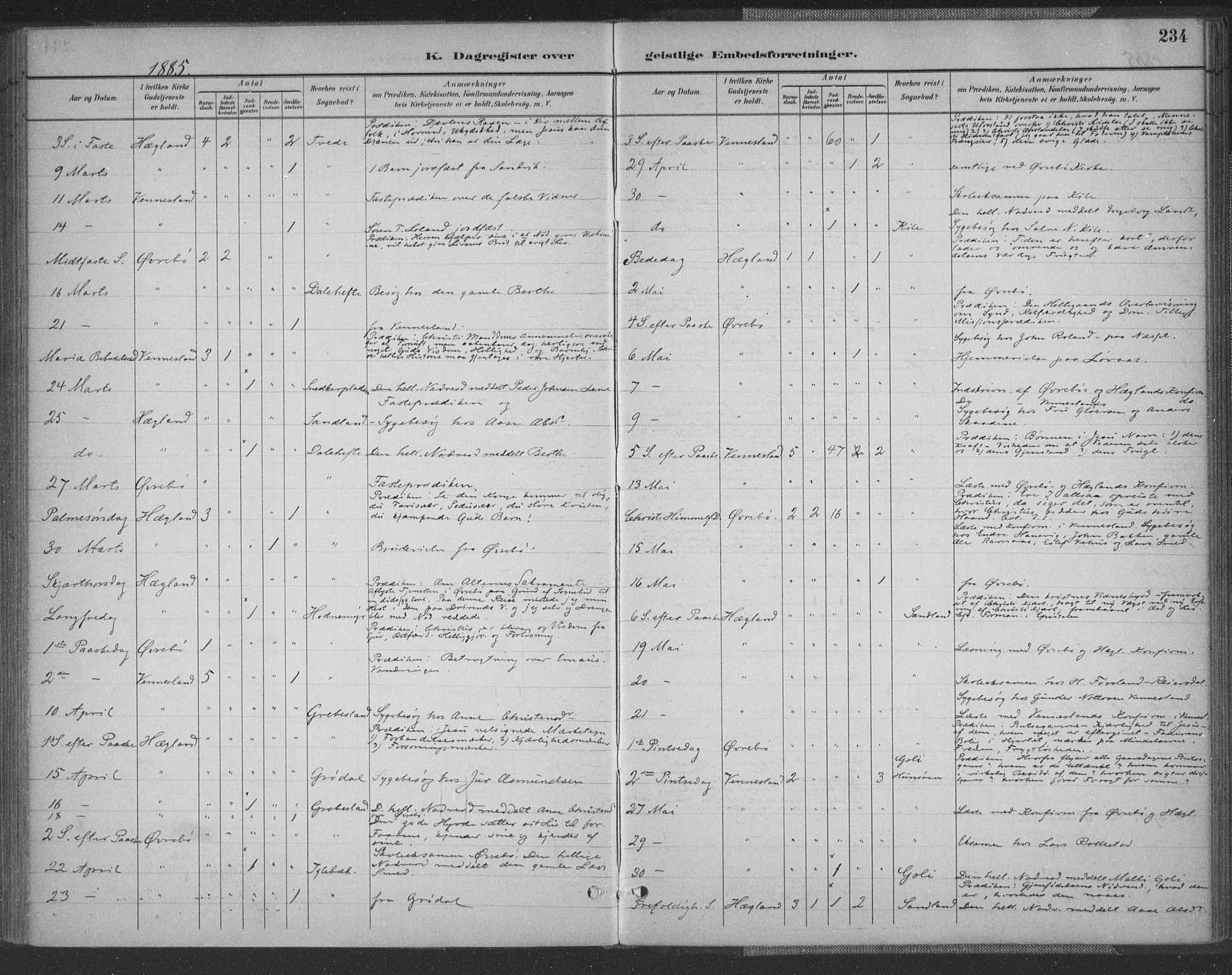 Vennesla sokneprestkontor, SAK/1111-0045/Fa/Fac/L0009: Parish register (official) no. A 9, 1884-1901, p. 234