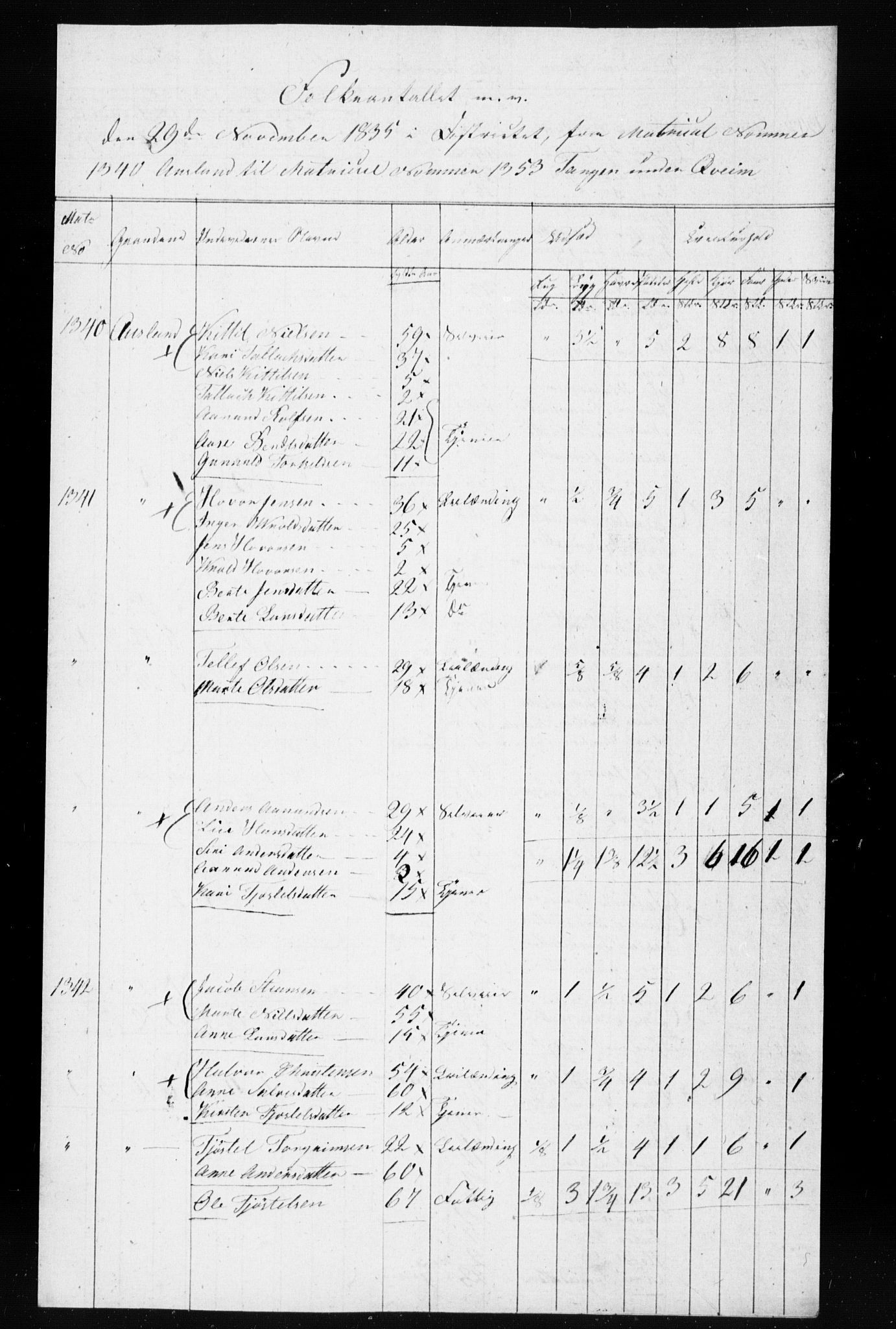 , Census 1835 for Gjerstad, 1835, p. 53